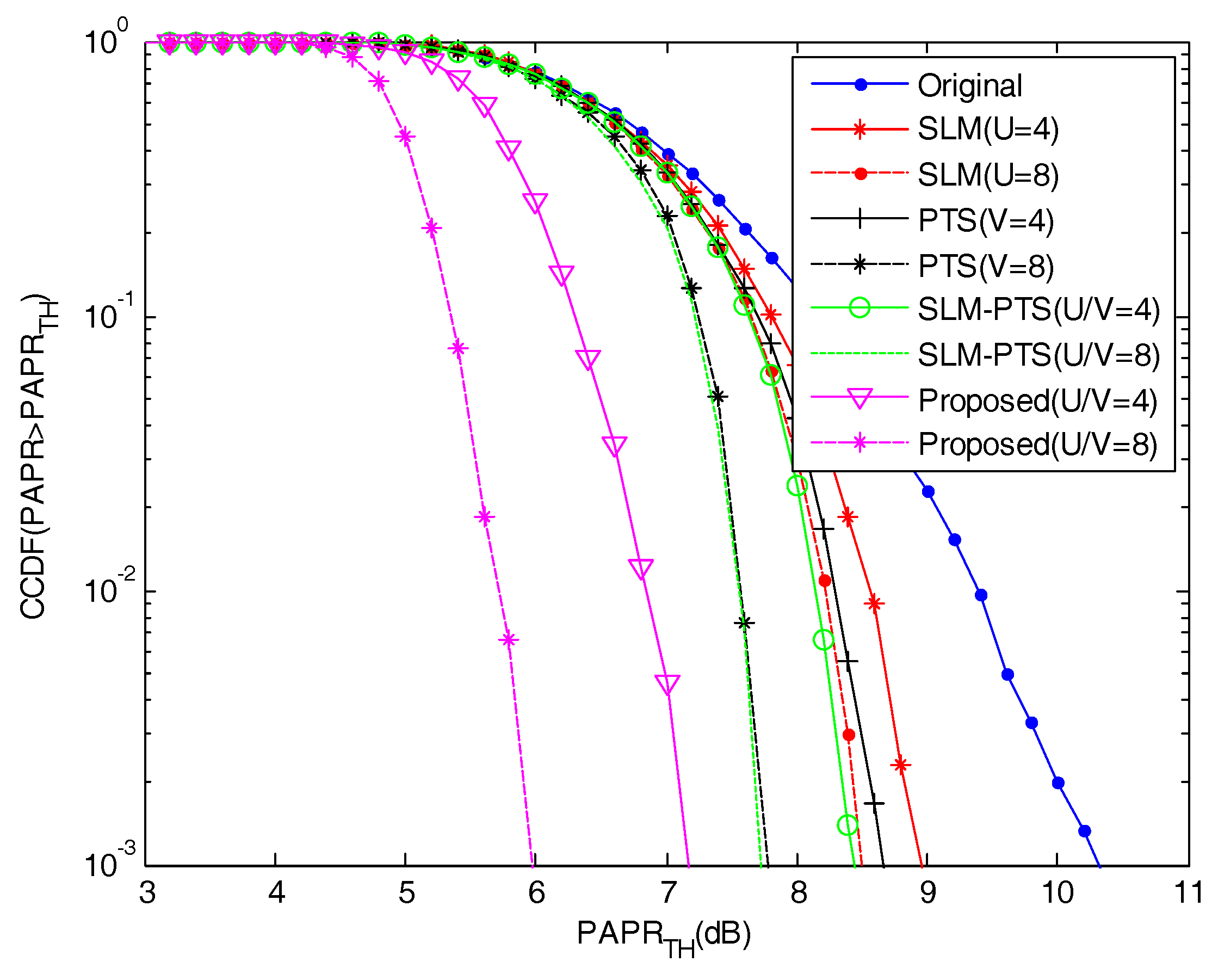 Information 09 00246 g007