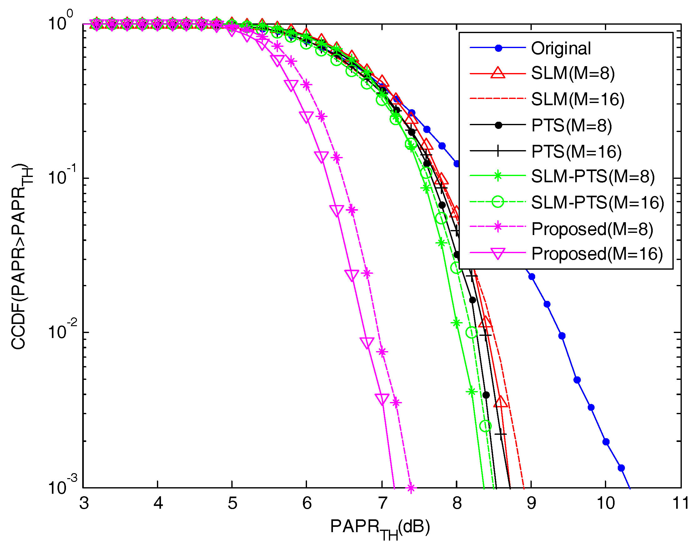 Information 09 00246 g008