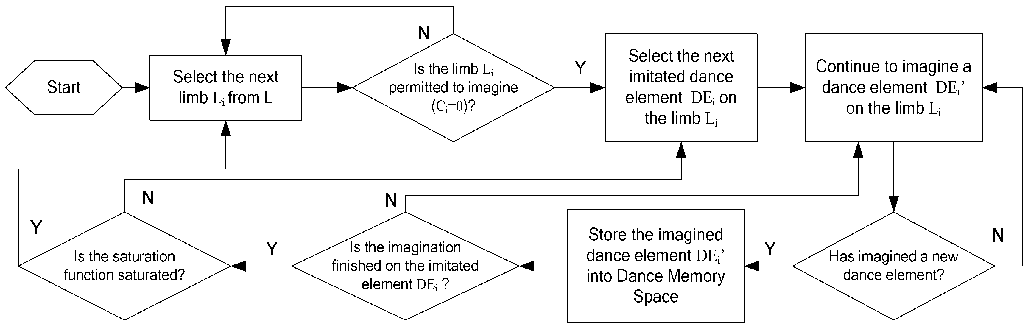 Information 09 00250 g002