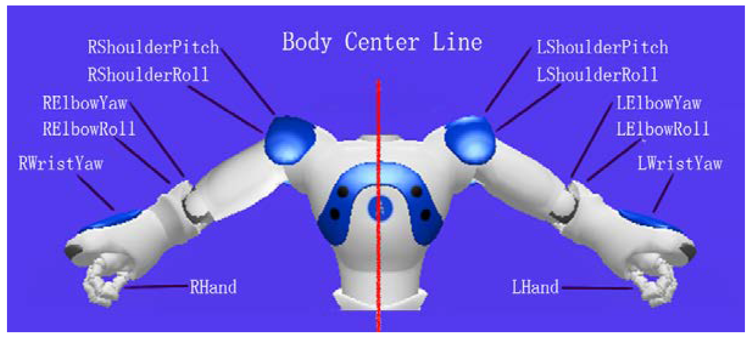 Information 09 00250 g003
