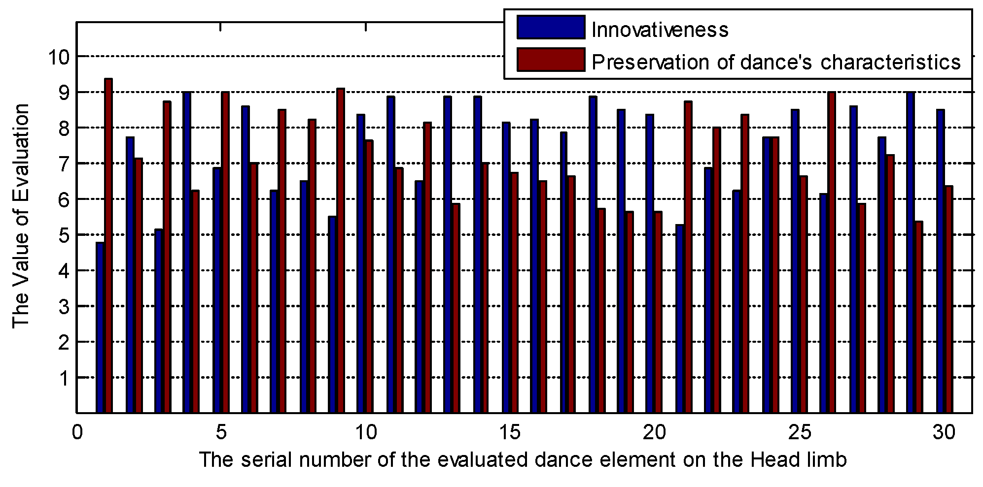 Information 09 00250 g016