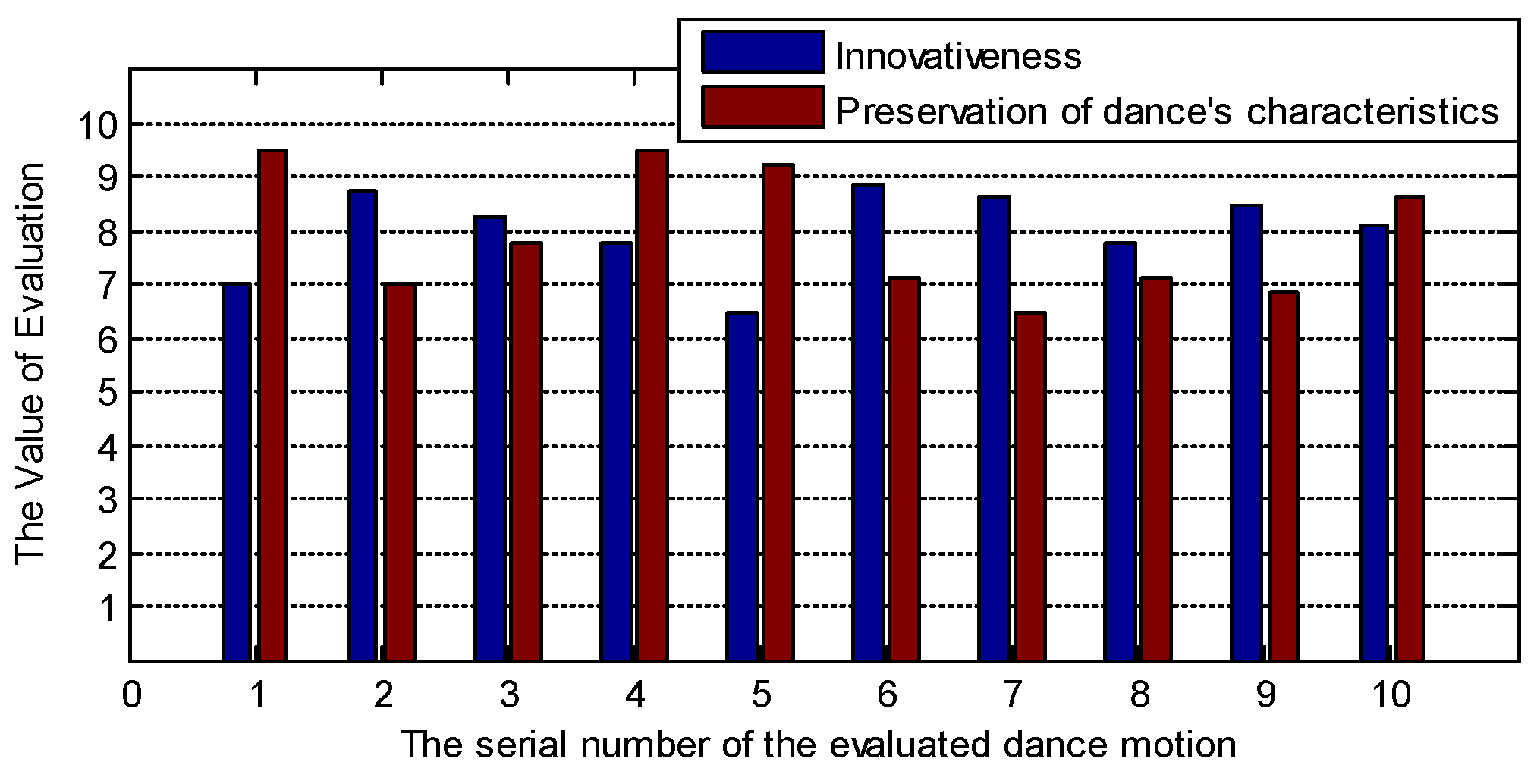 Information 09 00250 g019