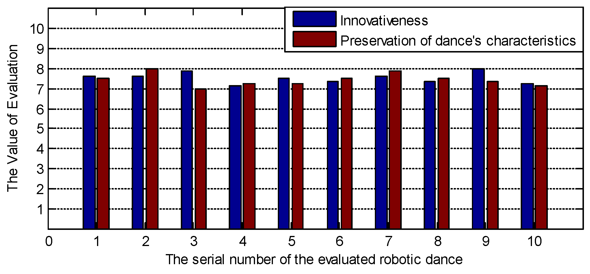Information 09 00250 g020