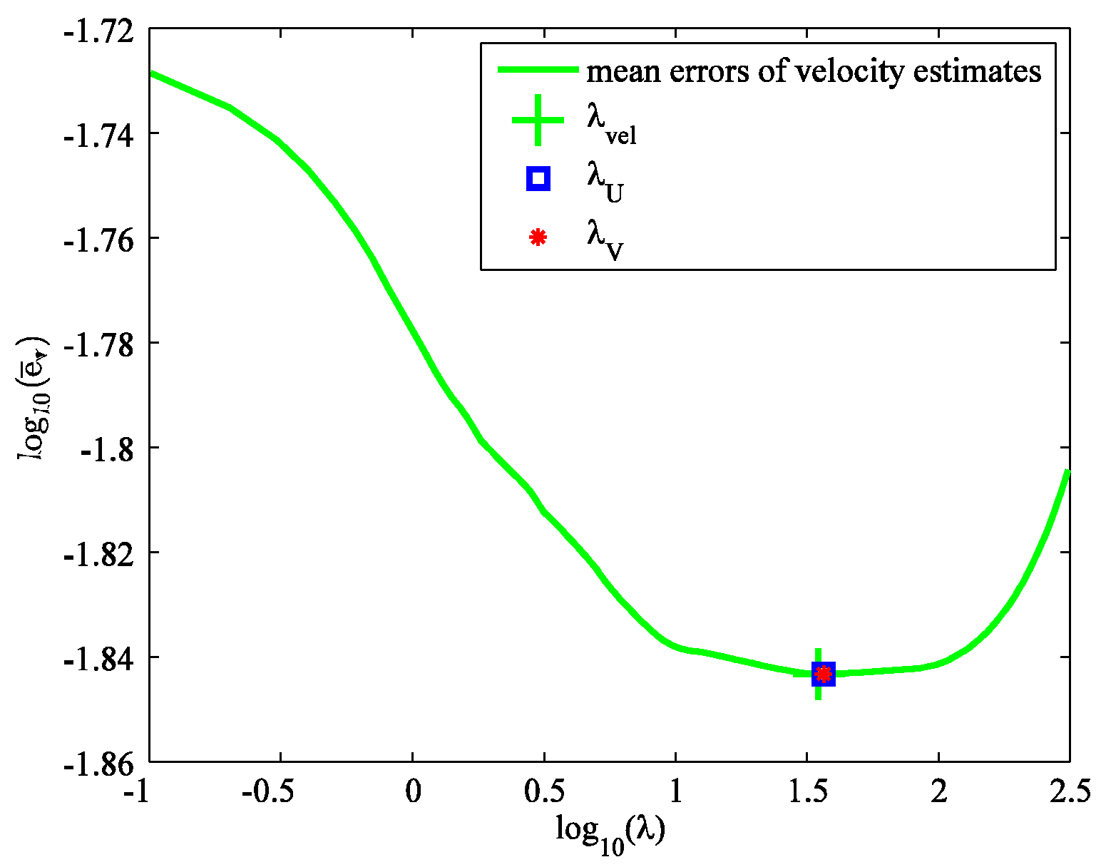 Information 09 00255 g005
