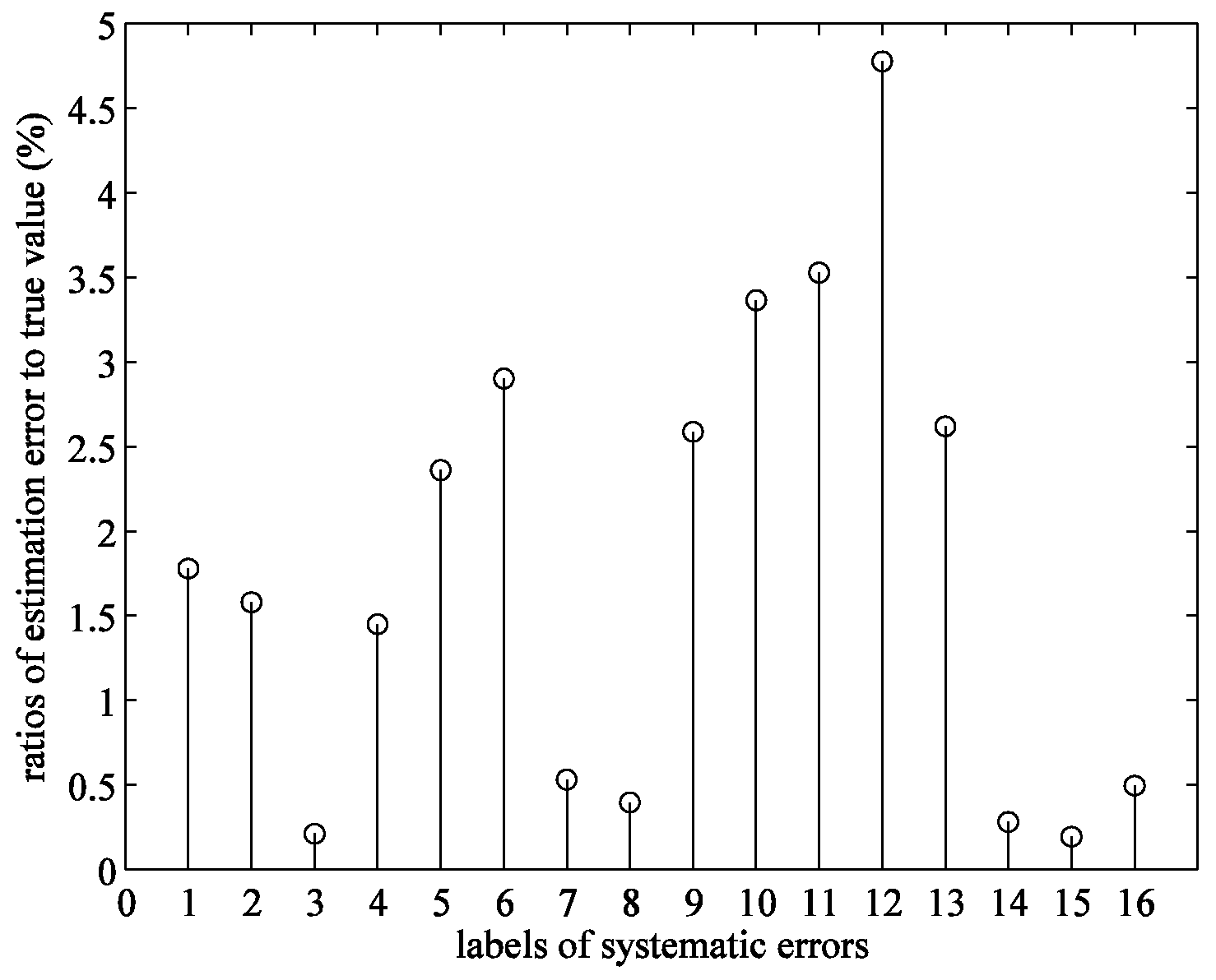 Information 09 00255 g007