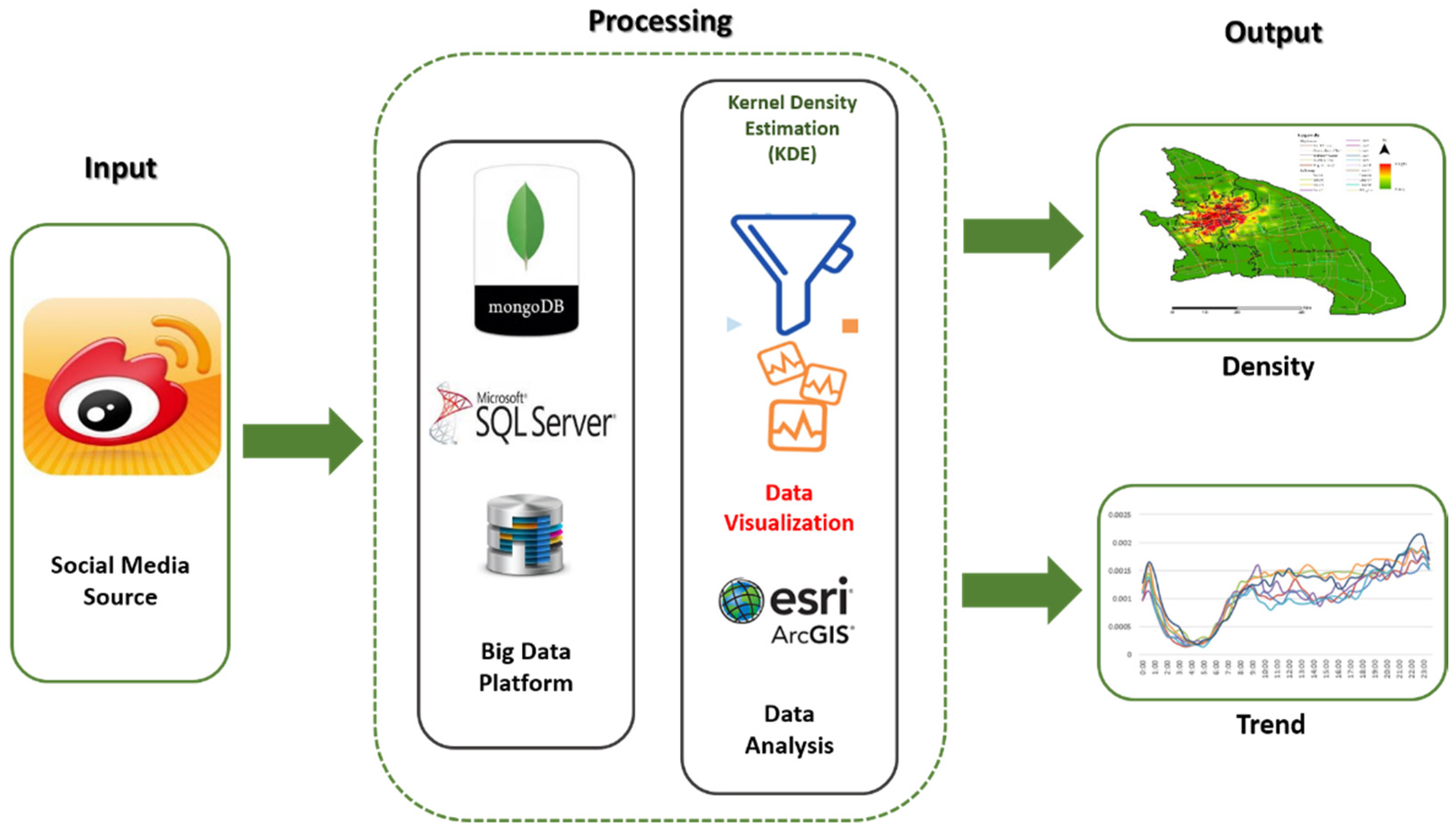 Information 09 00257 g003 Information 09 00257 g003