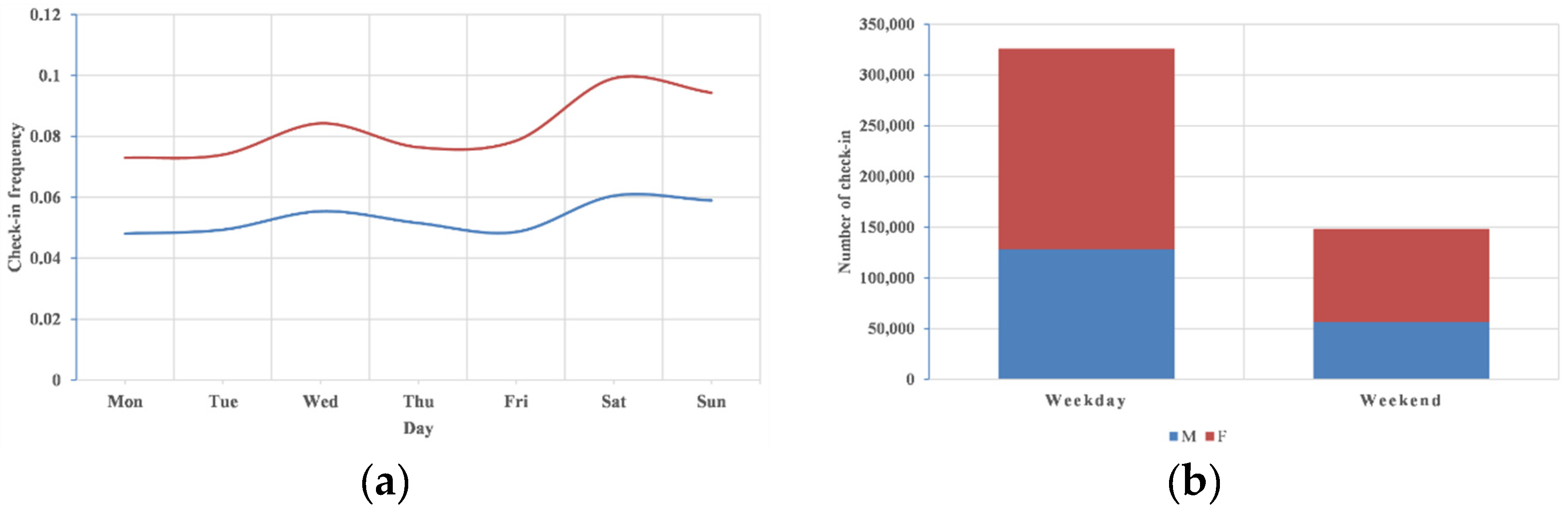 Information 09 00257 g007 Information 09 00257 g007
