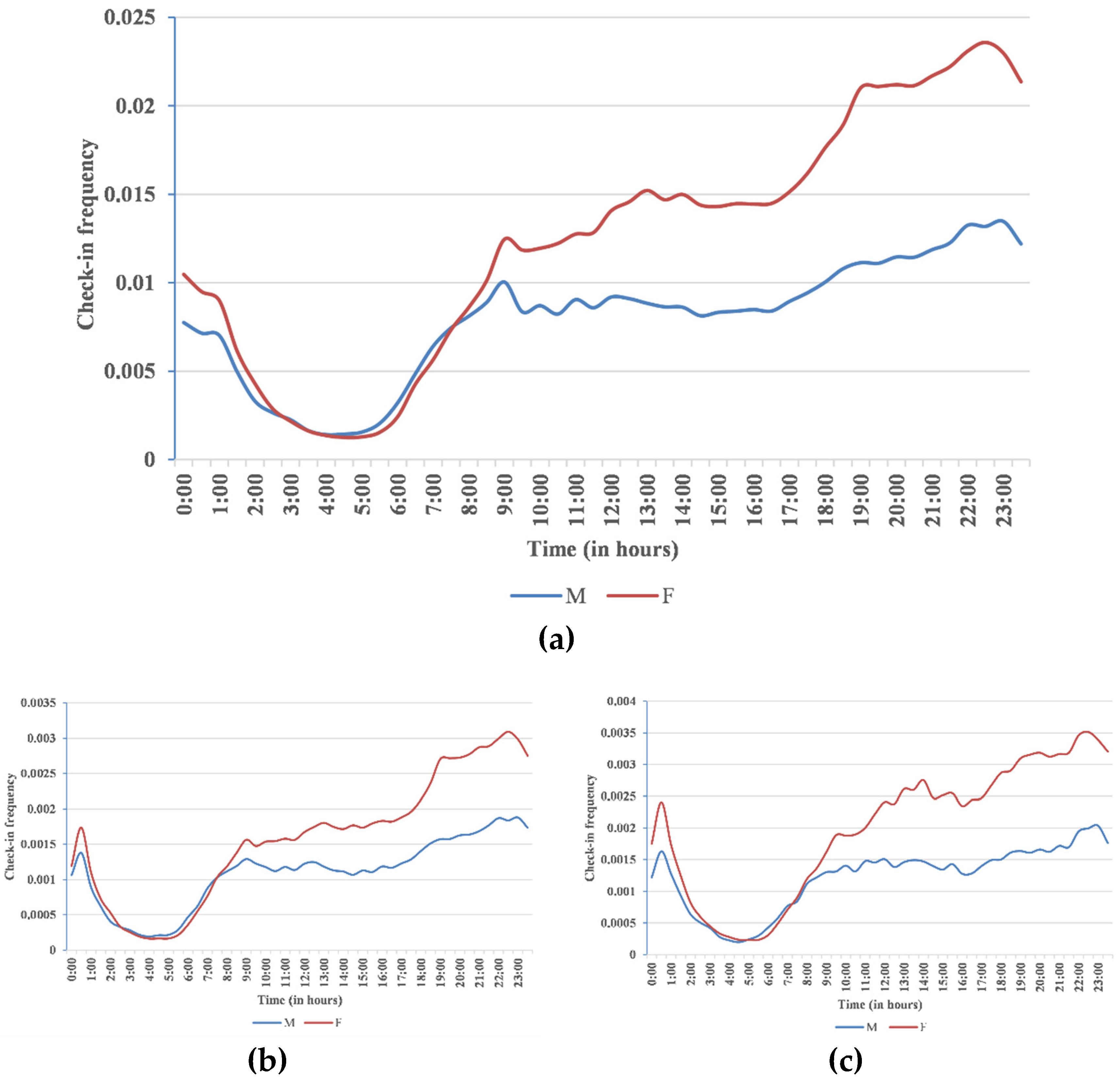 Information 09 00257 g008 Information 09 00257 g008
