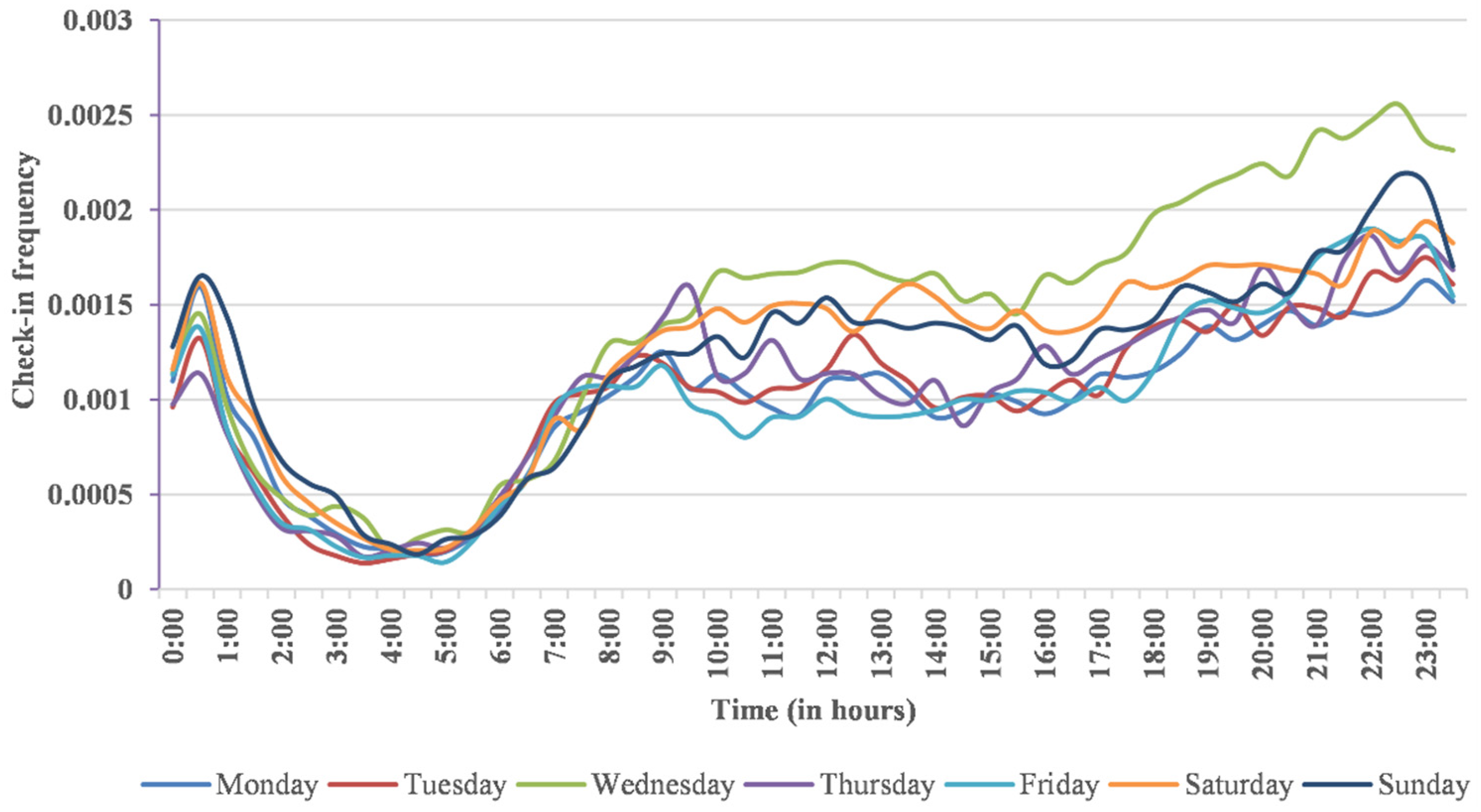 Information 09 00257 g013 Information 09 00257 g013