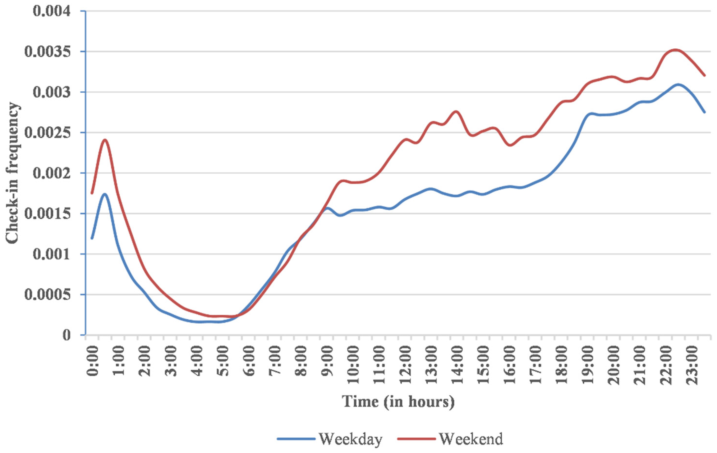 Information 09 00257 g016 Information 09 00257 g016