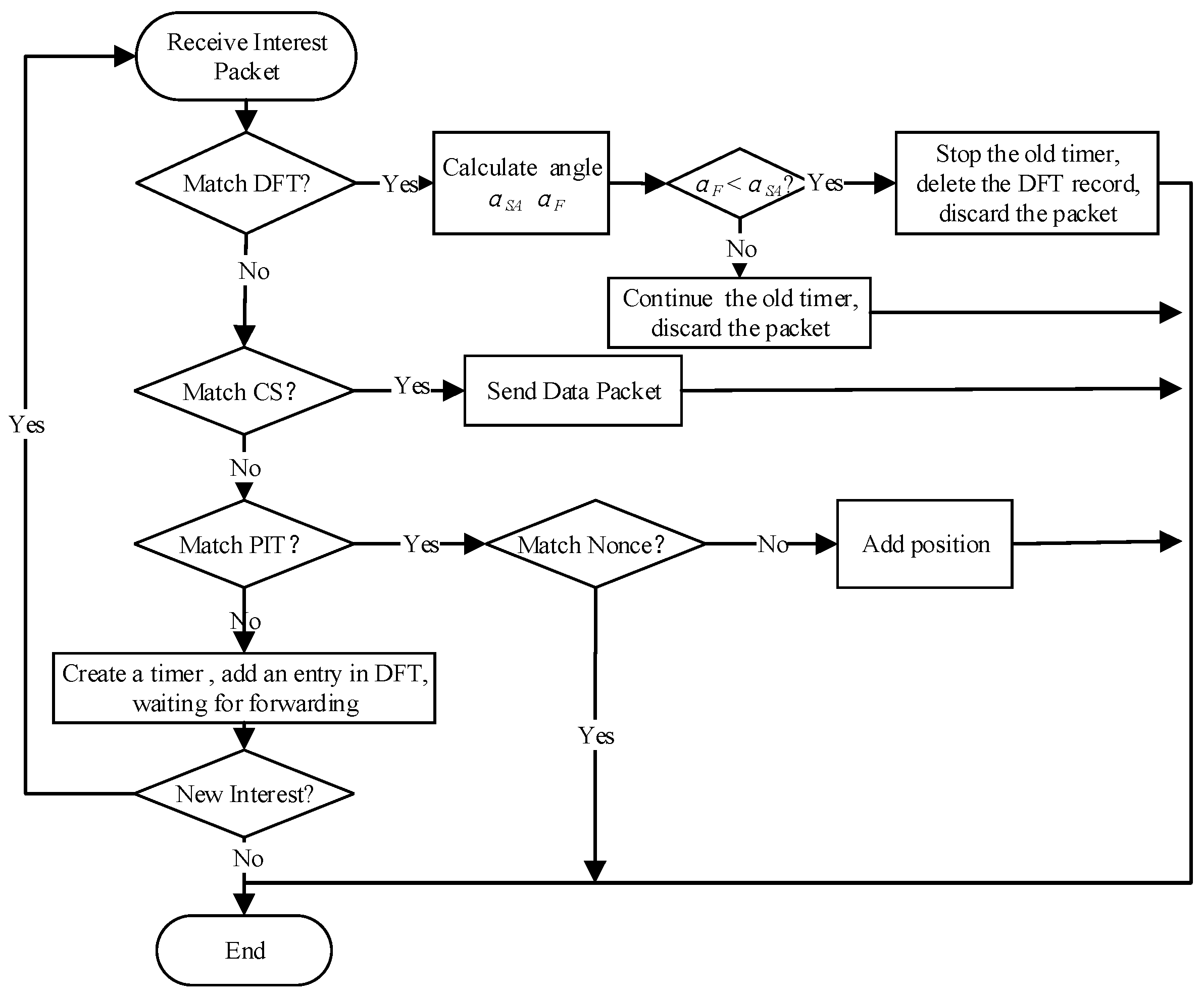 Information 09 00263 g009