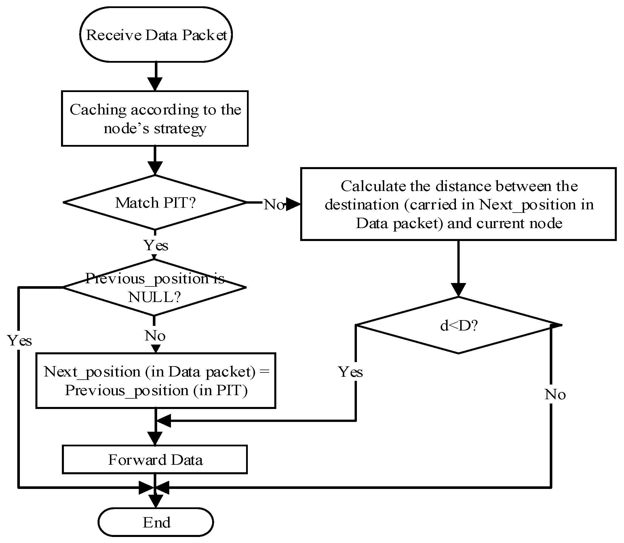 Information 09 00263 g010