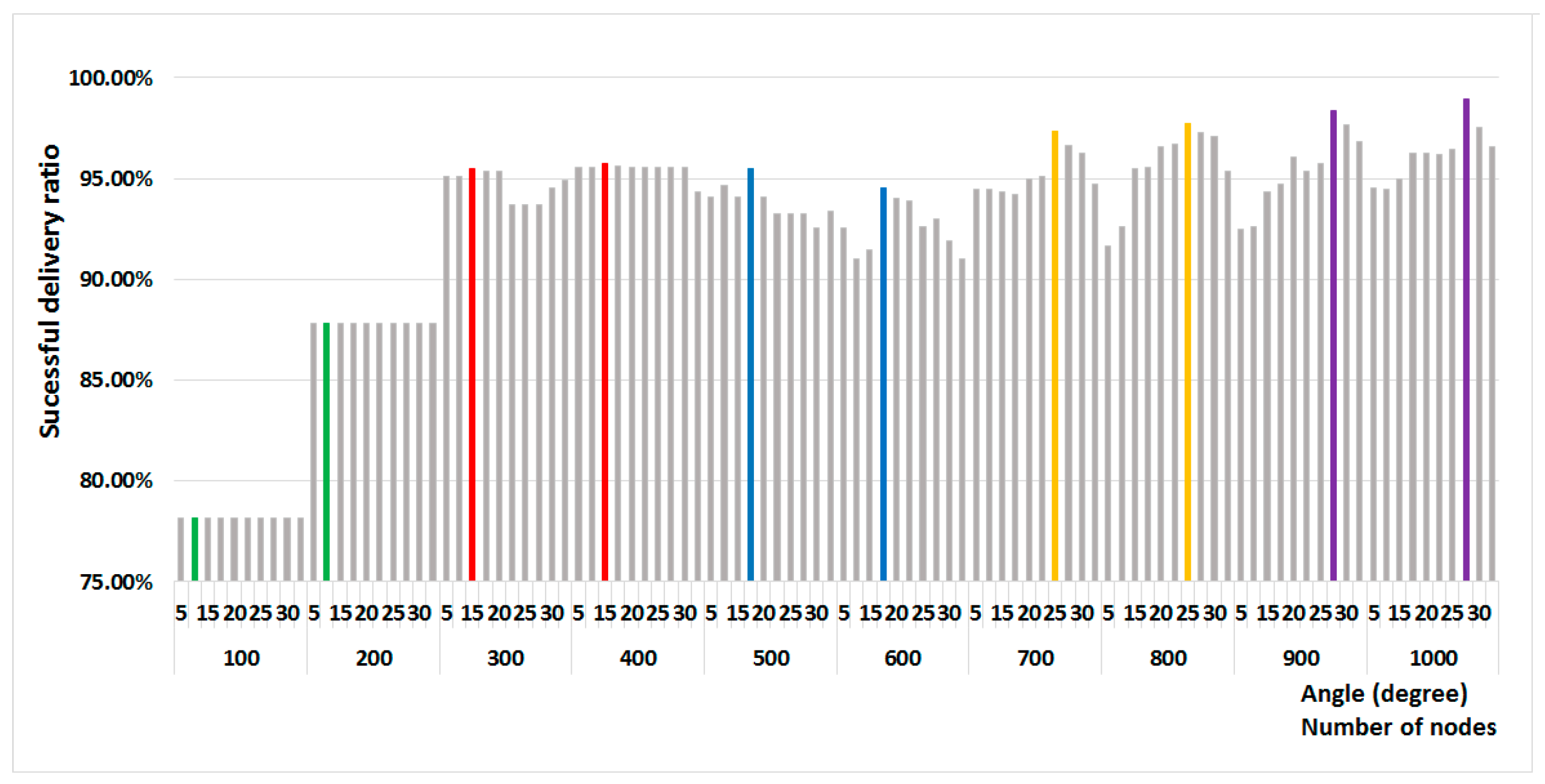 Information 09 00263 g015