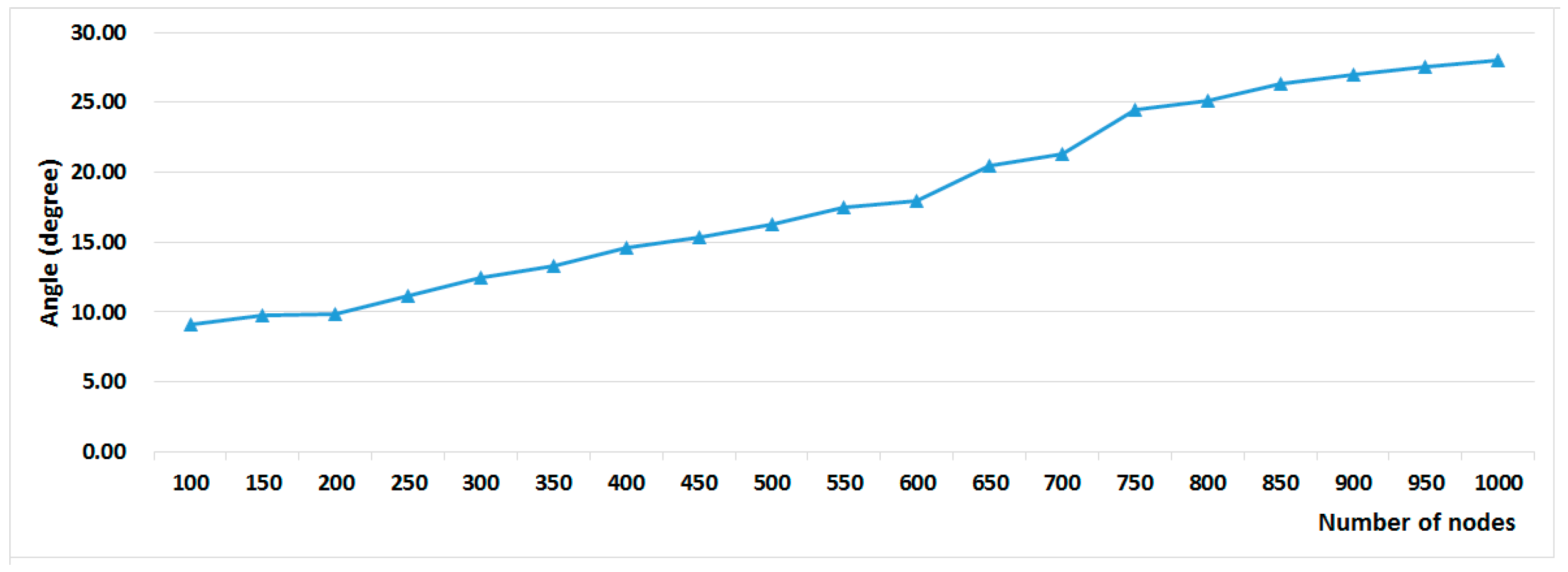 Information 09 00263 g018