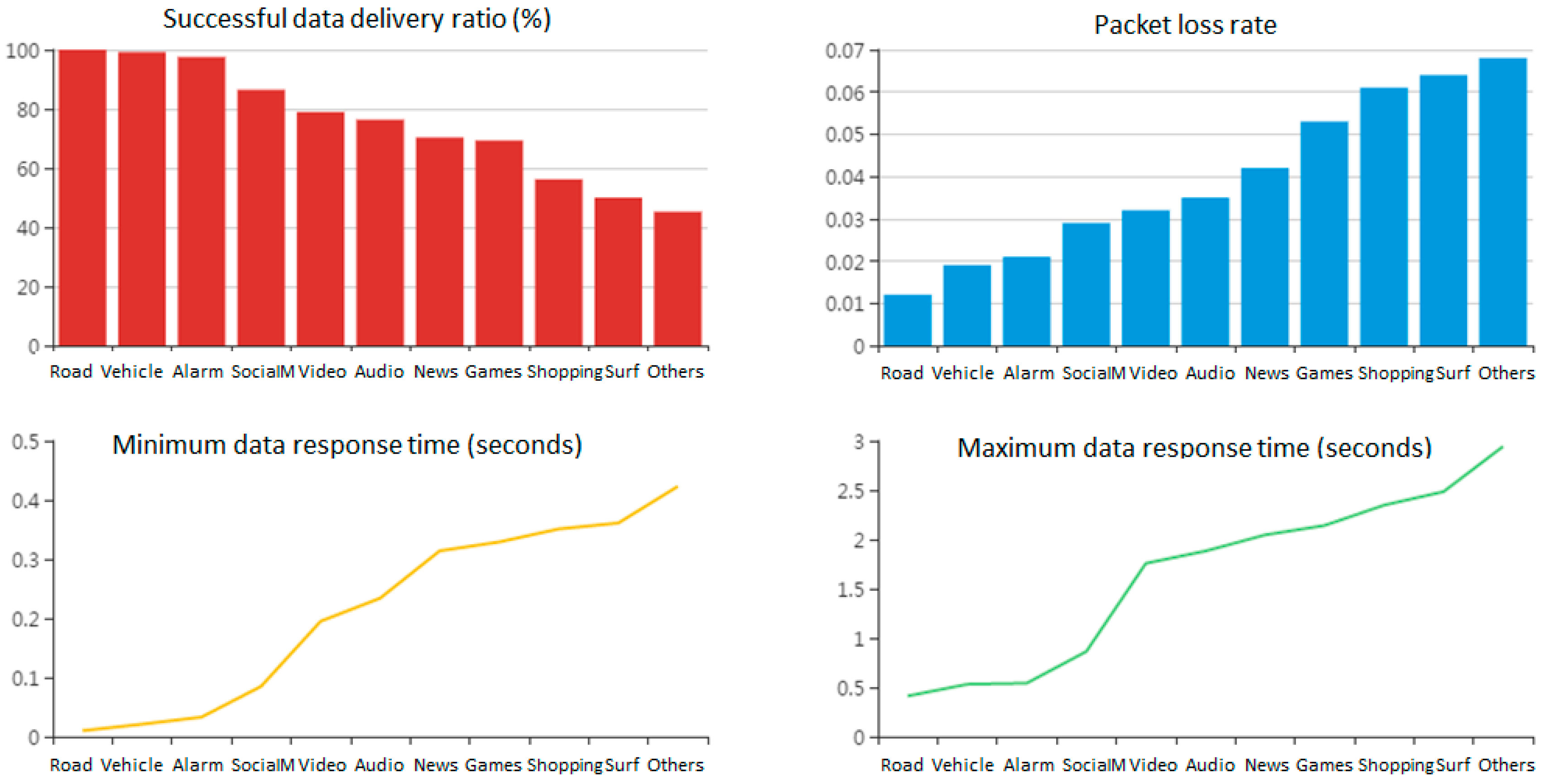 Information 09 00263 g020