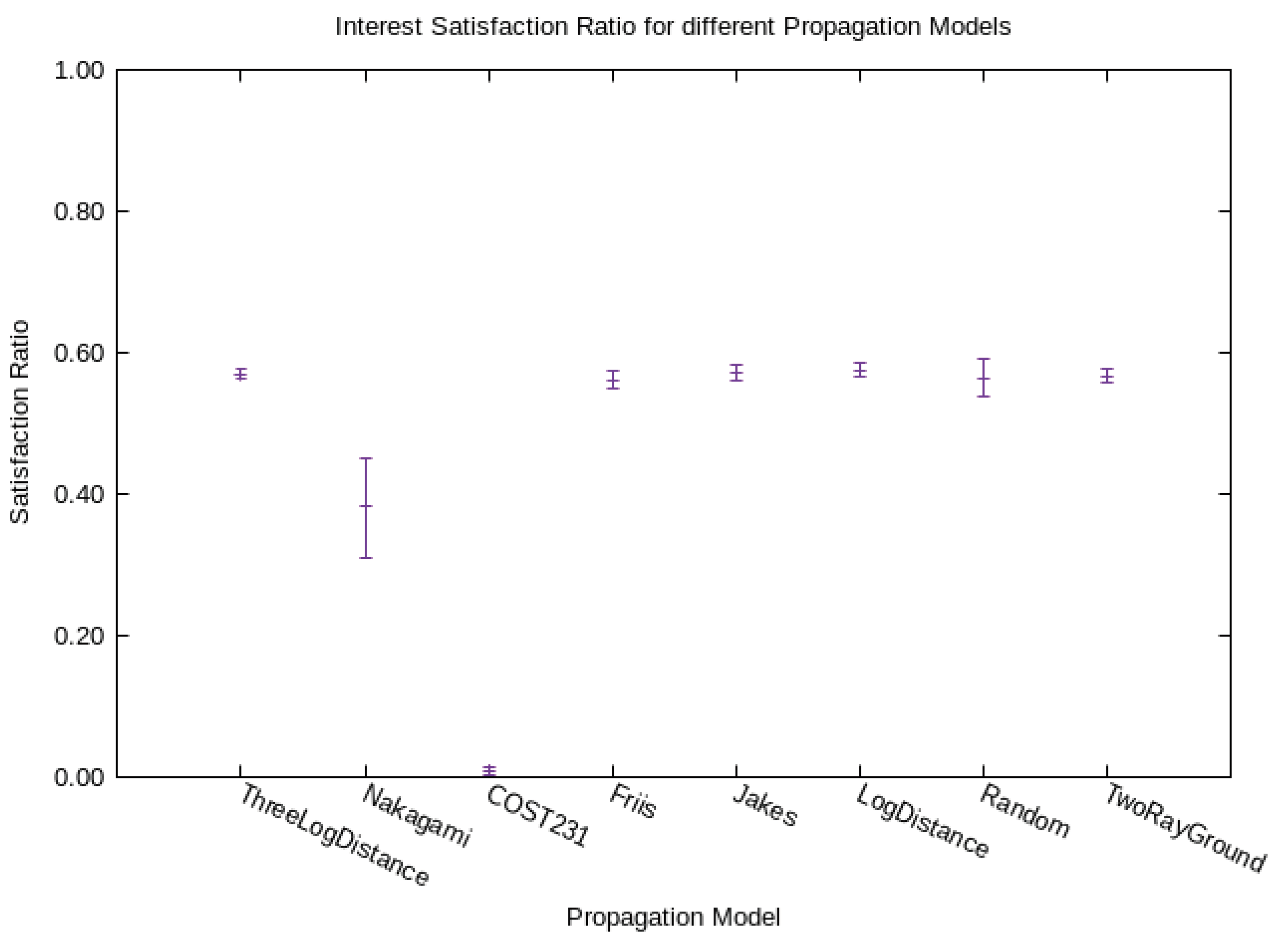 Information 09 00264 g006 Information 09 00264 g006