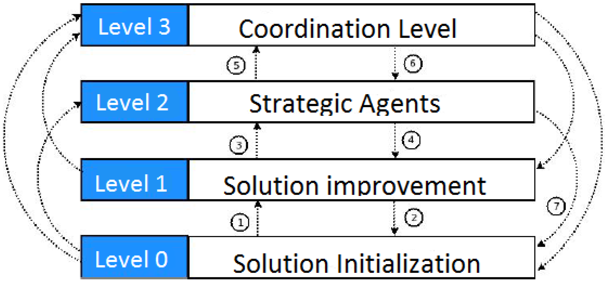 Information 09 00268 g001 Information 09 00268 g001