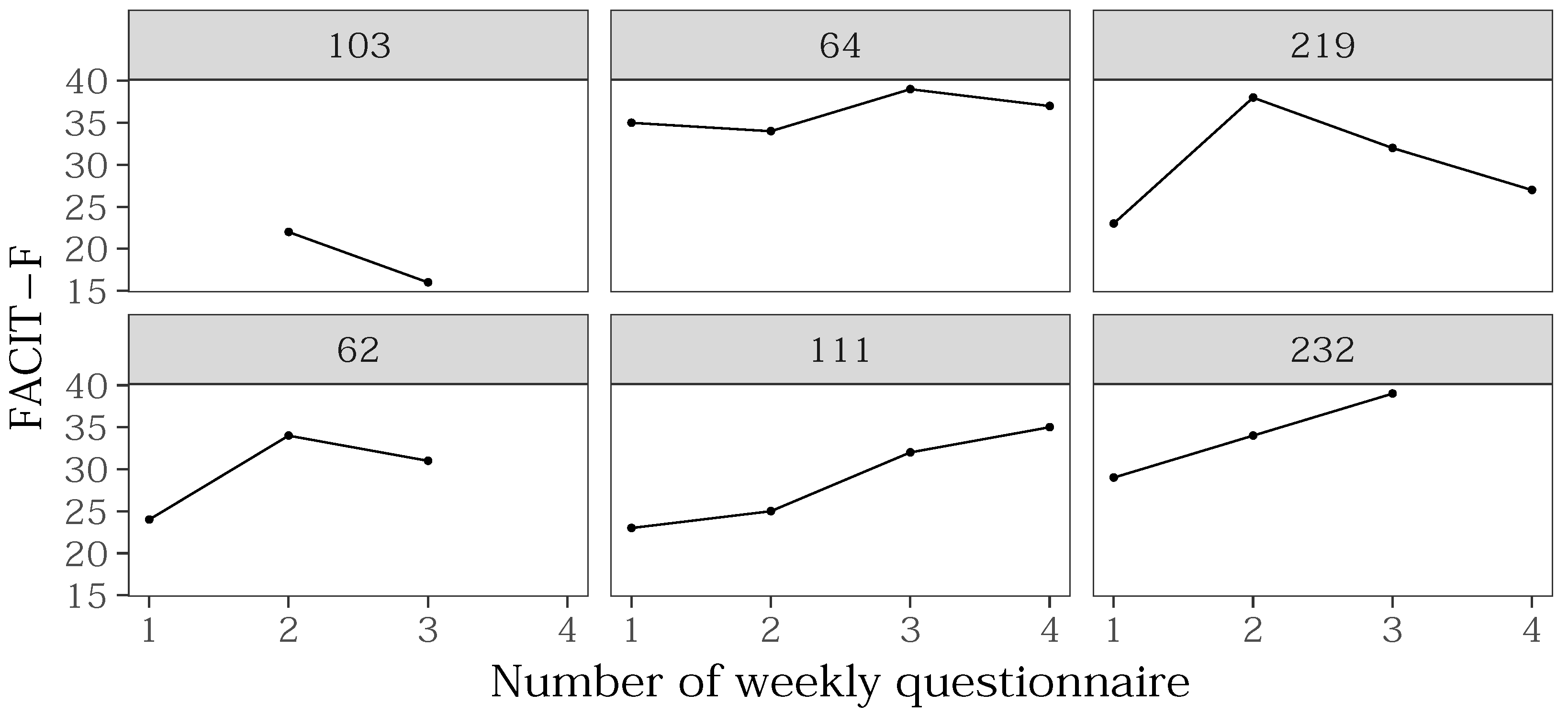 Information 09 00271 g006