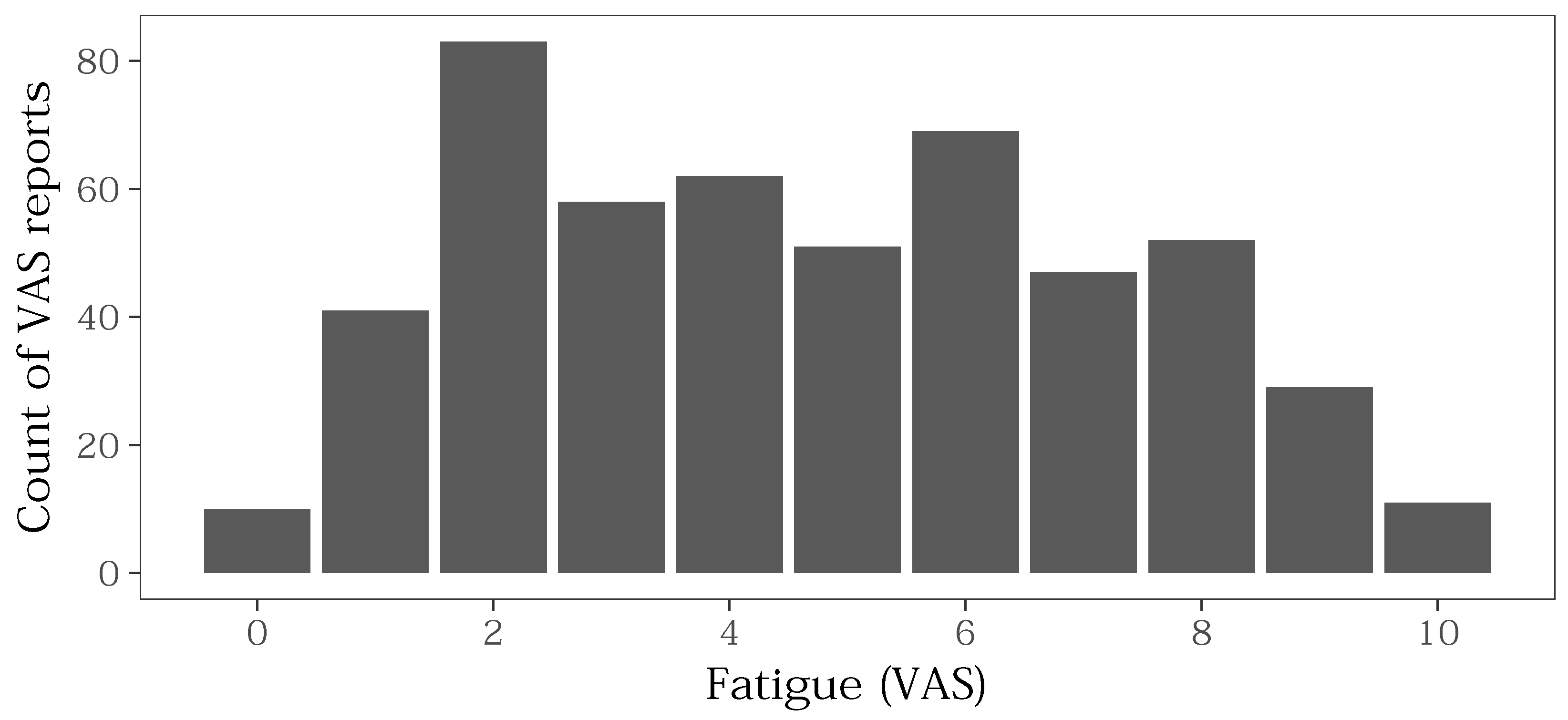 Information 09 00271 g007