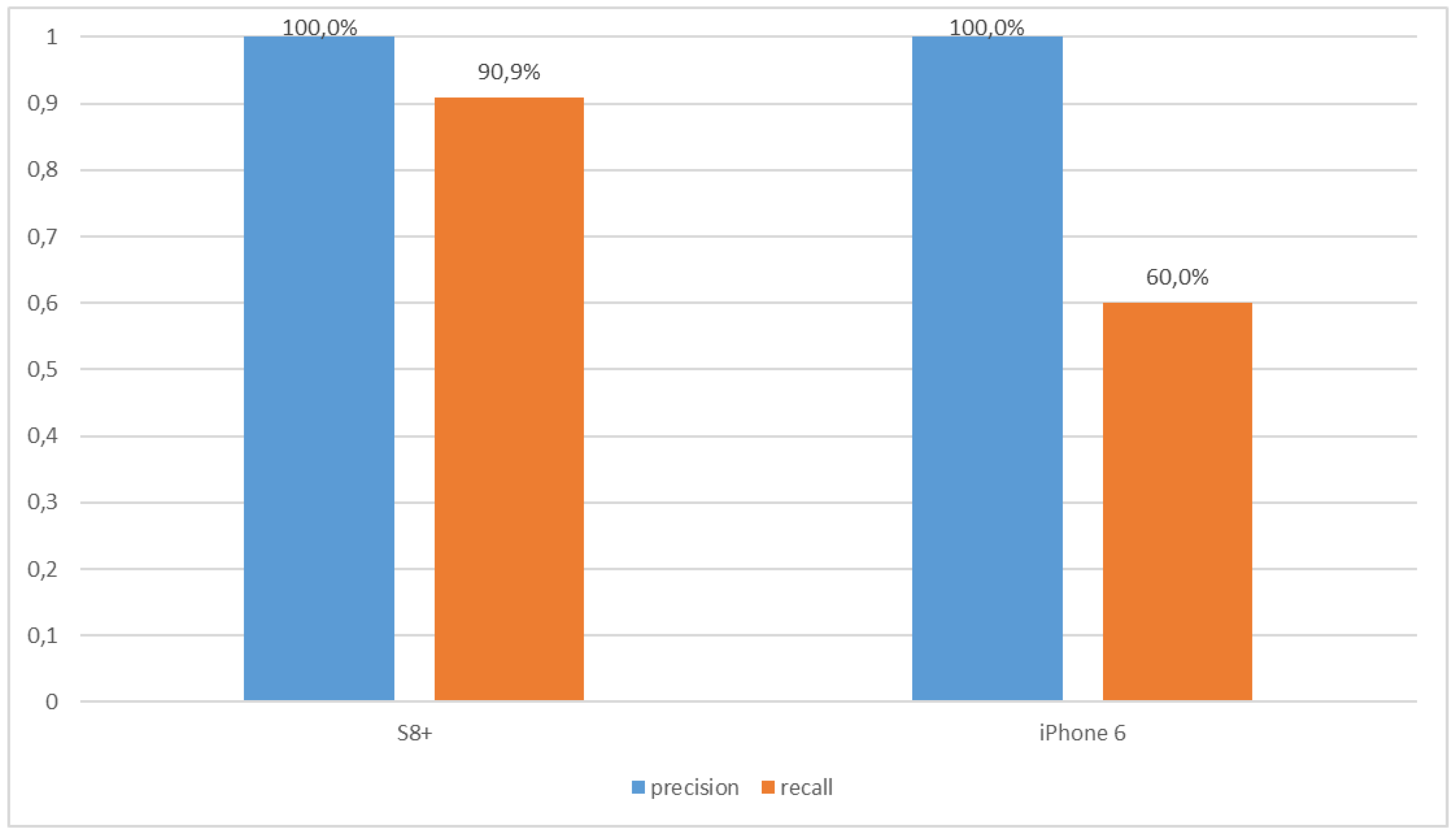 Information 09 00278 g003