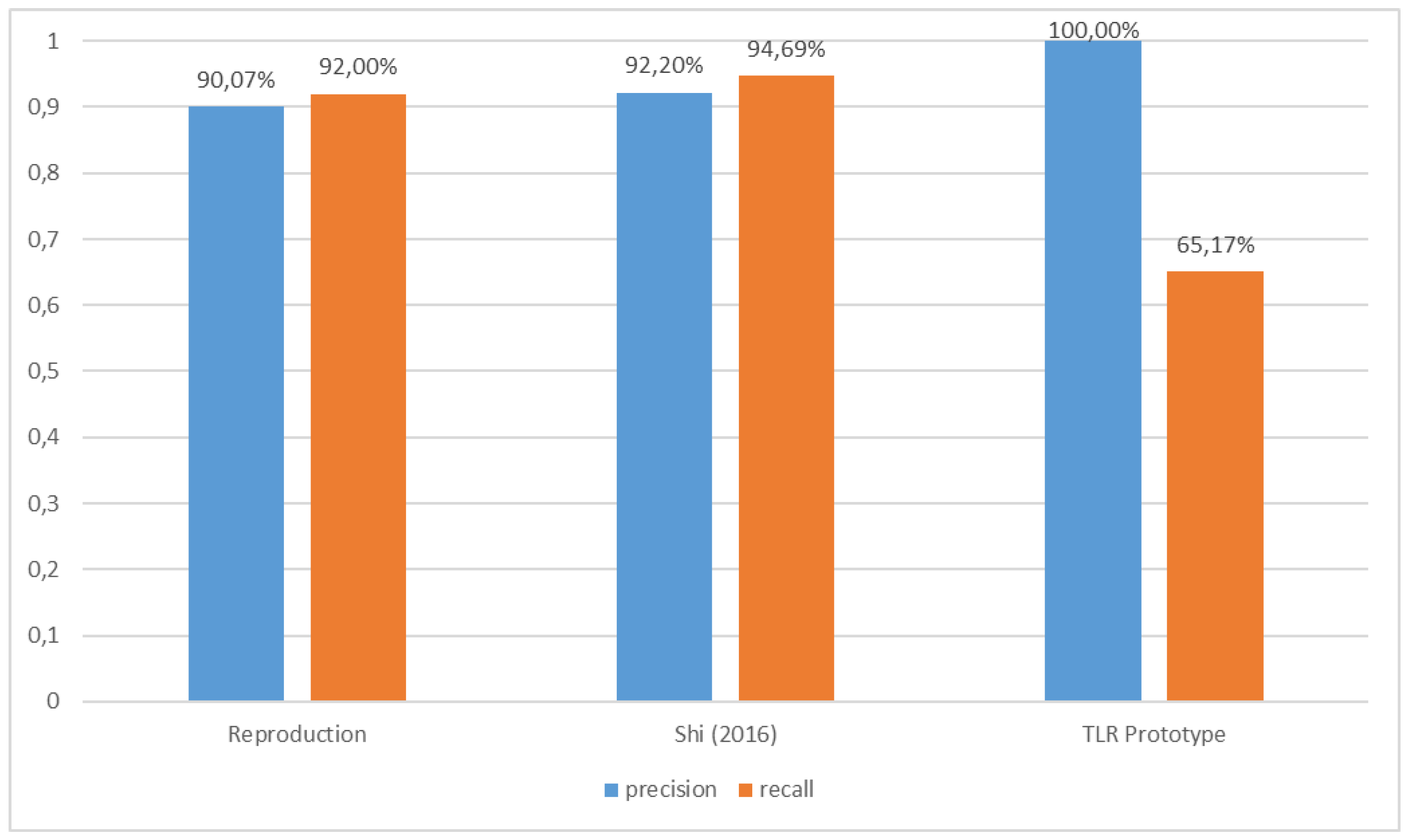 Information 09 00278 g005