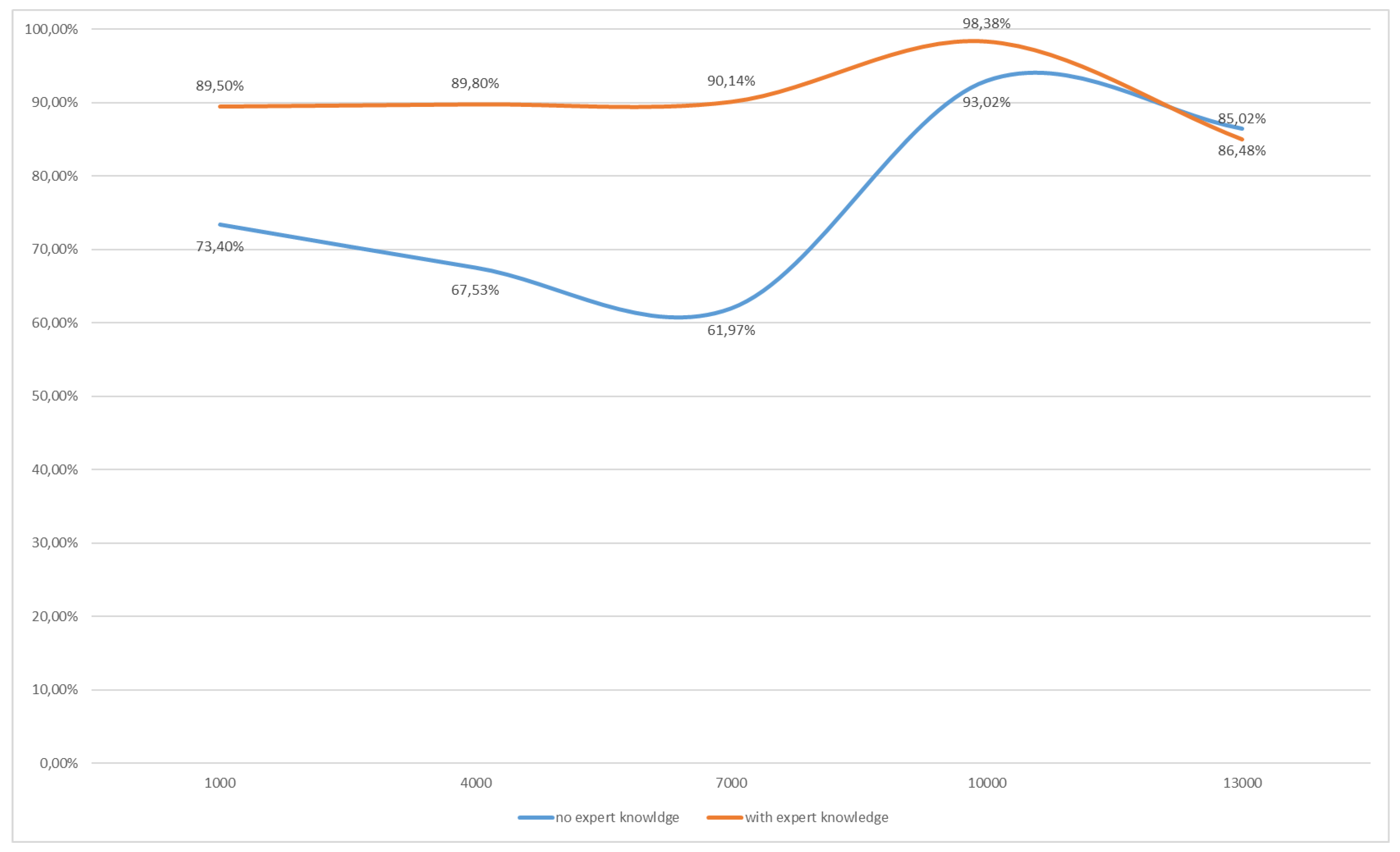 Information 09 00278 g008