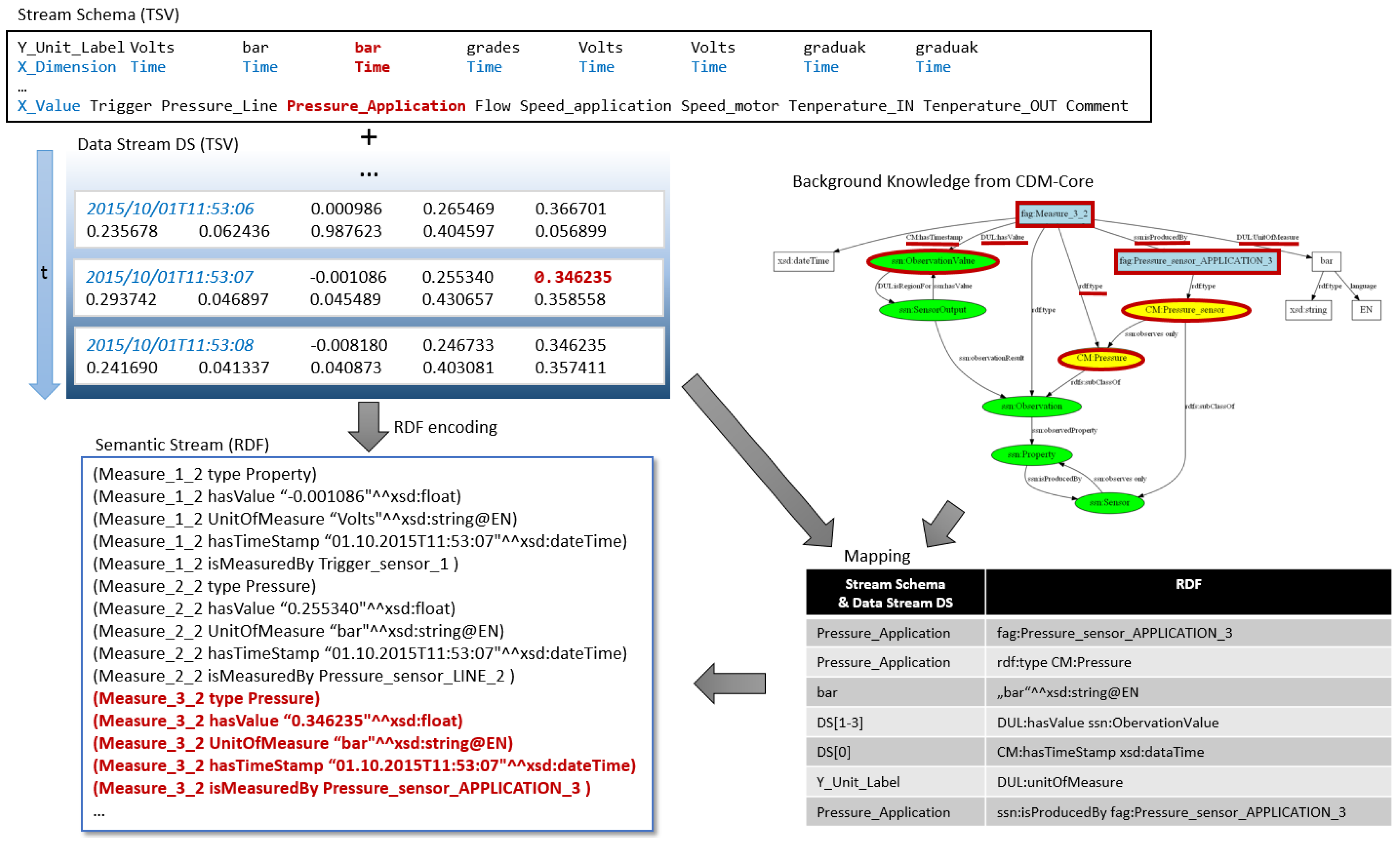 Information 09 00279 g002