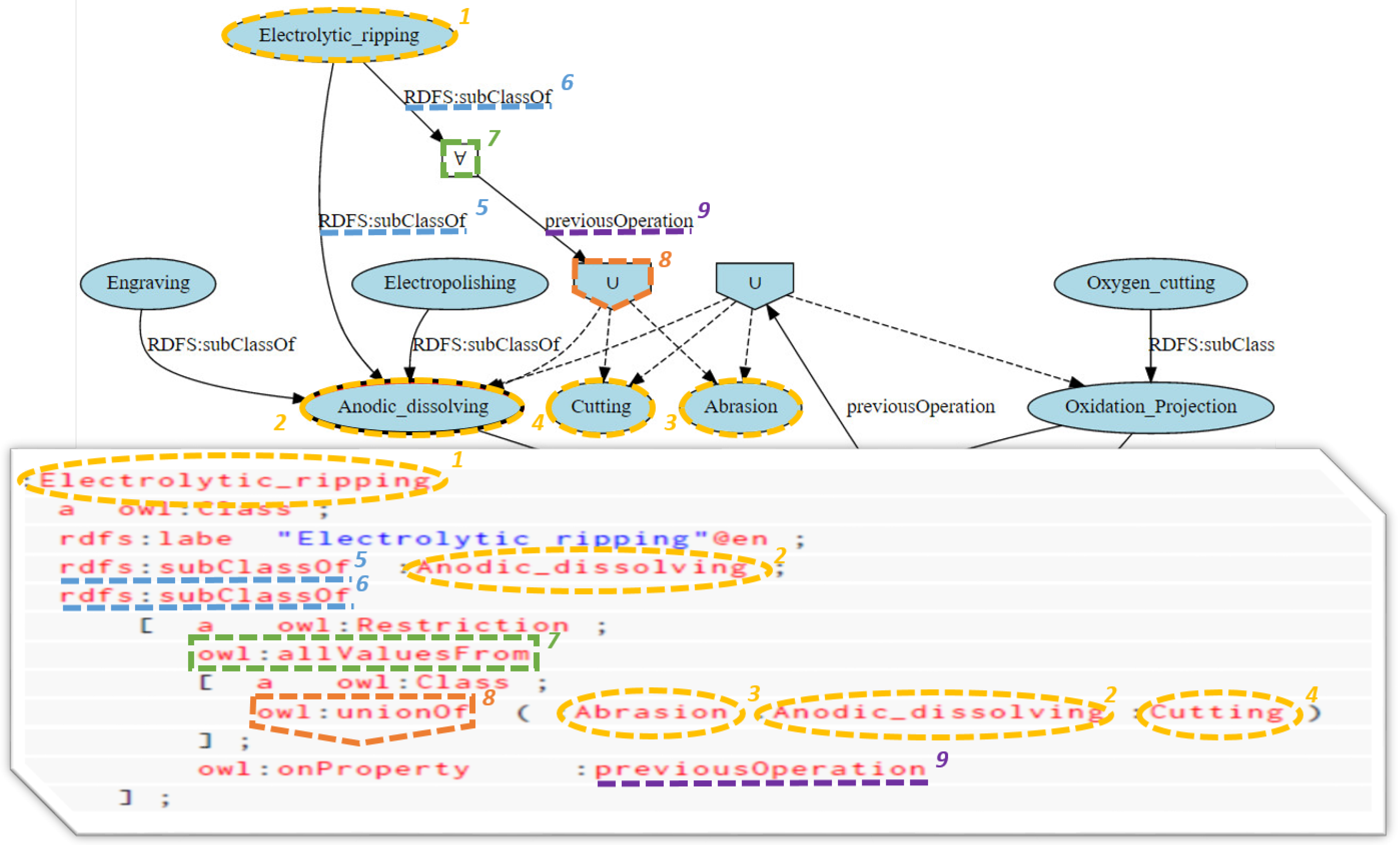 Information 09 00279 g003