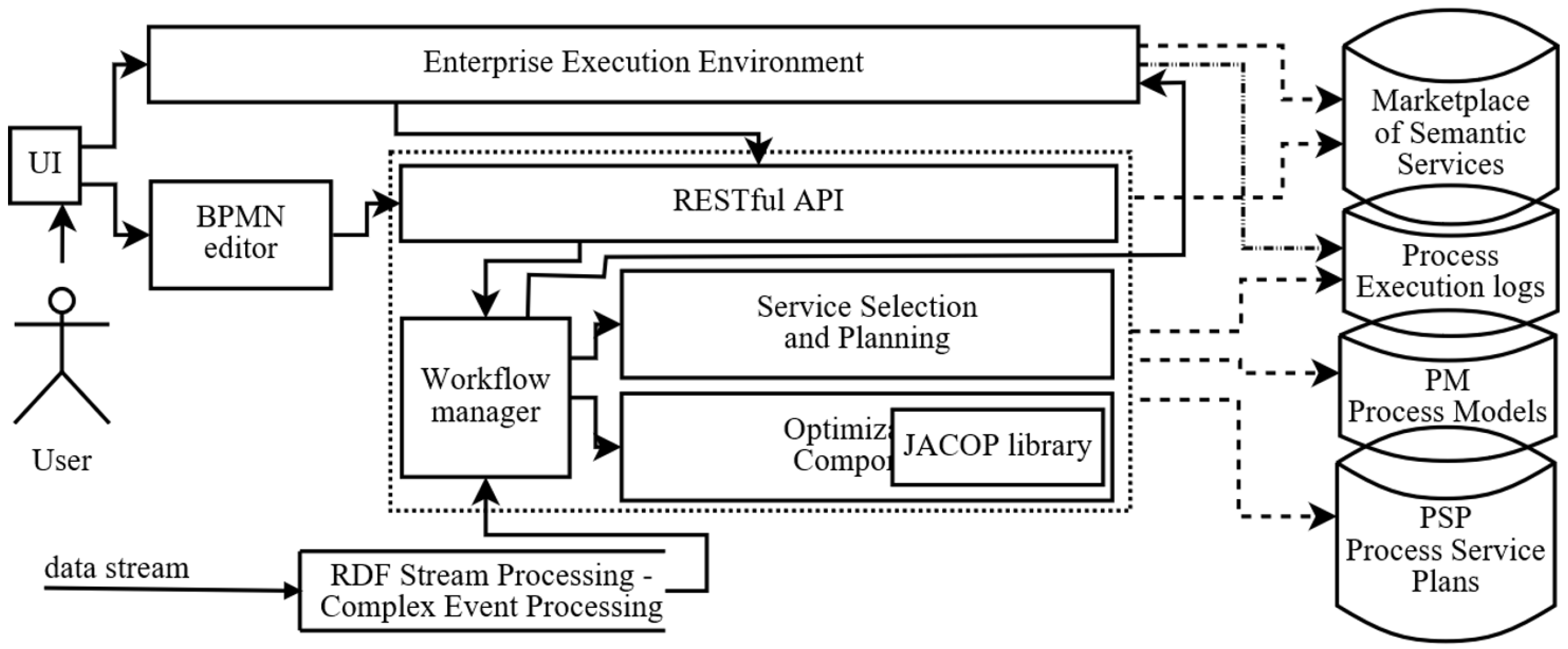 Information 09 00279 g006