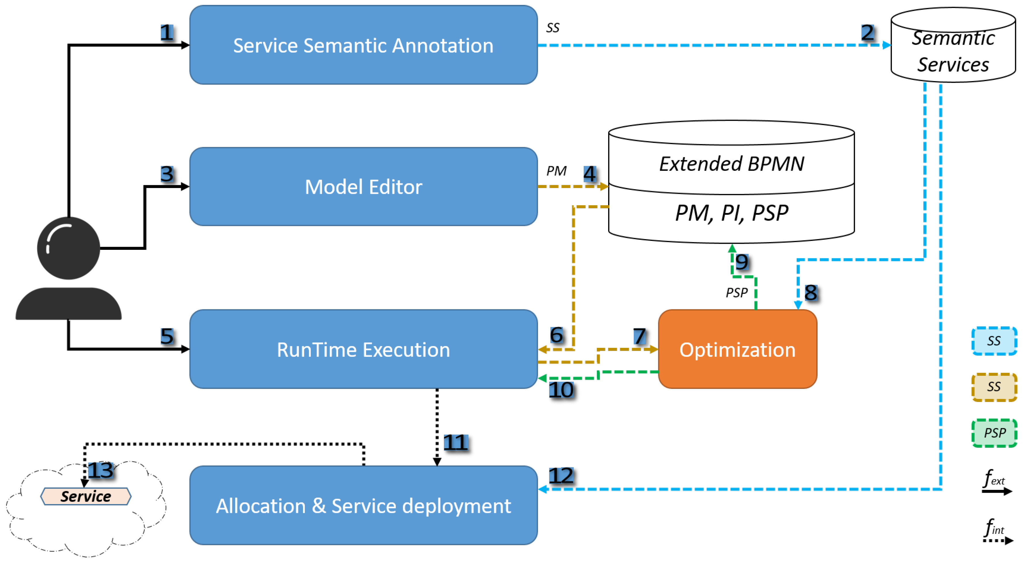 Information 09 00279 g012