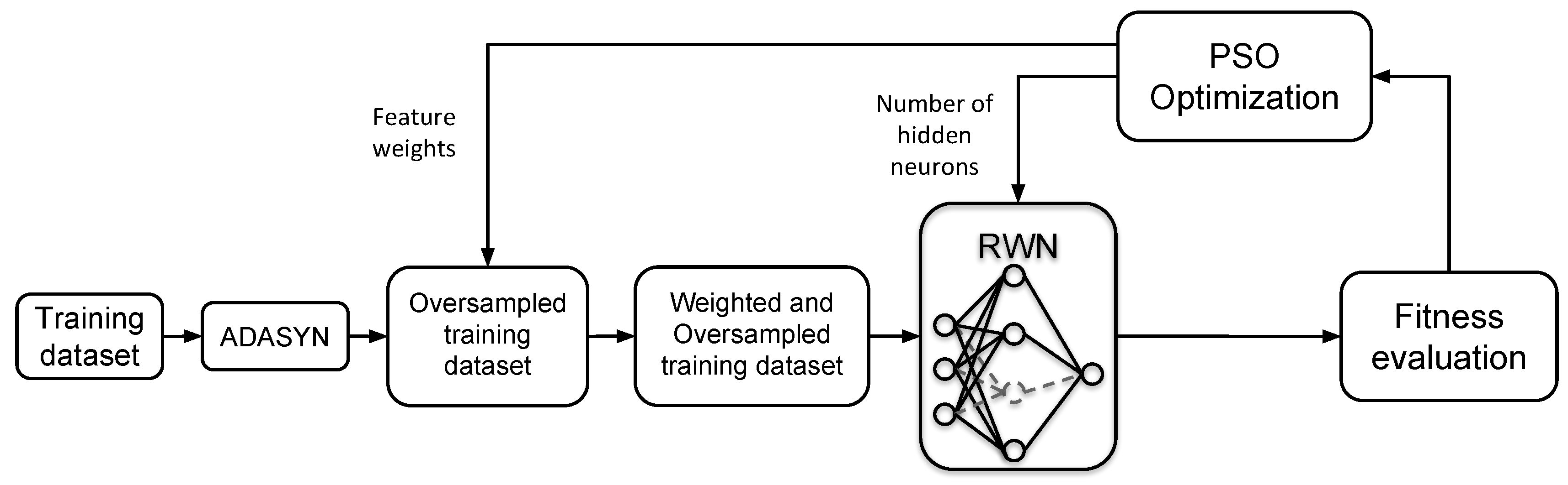 Information 09 00288 g001