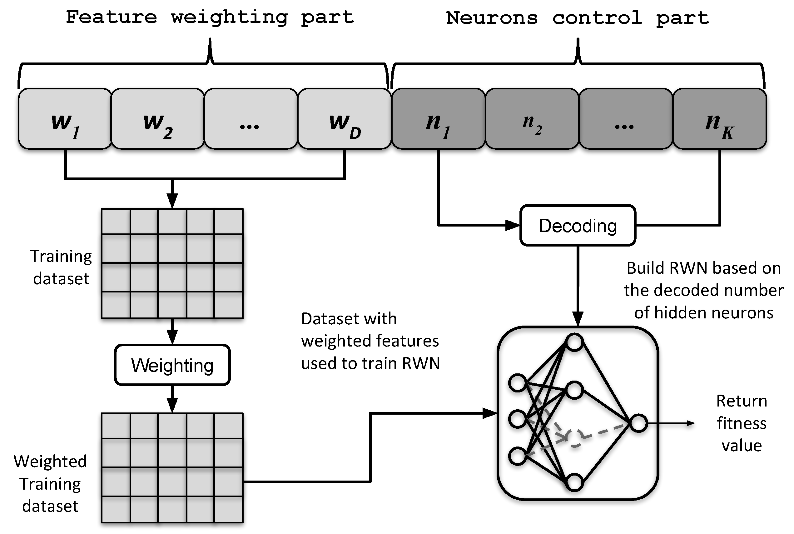 Information 09 00288 g002