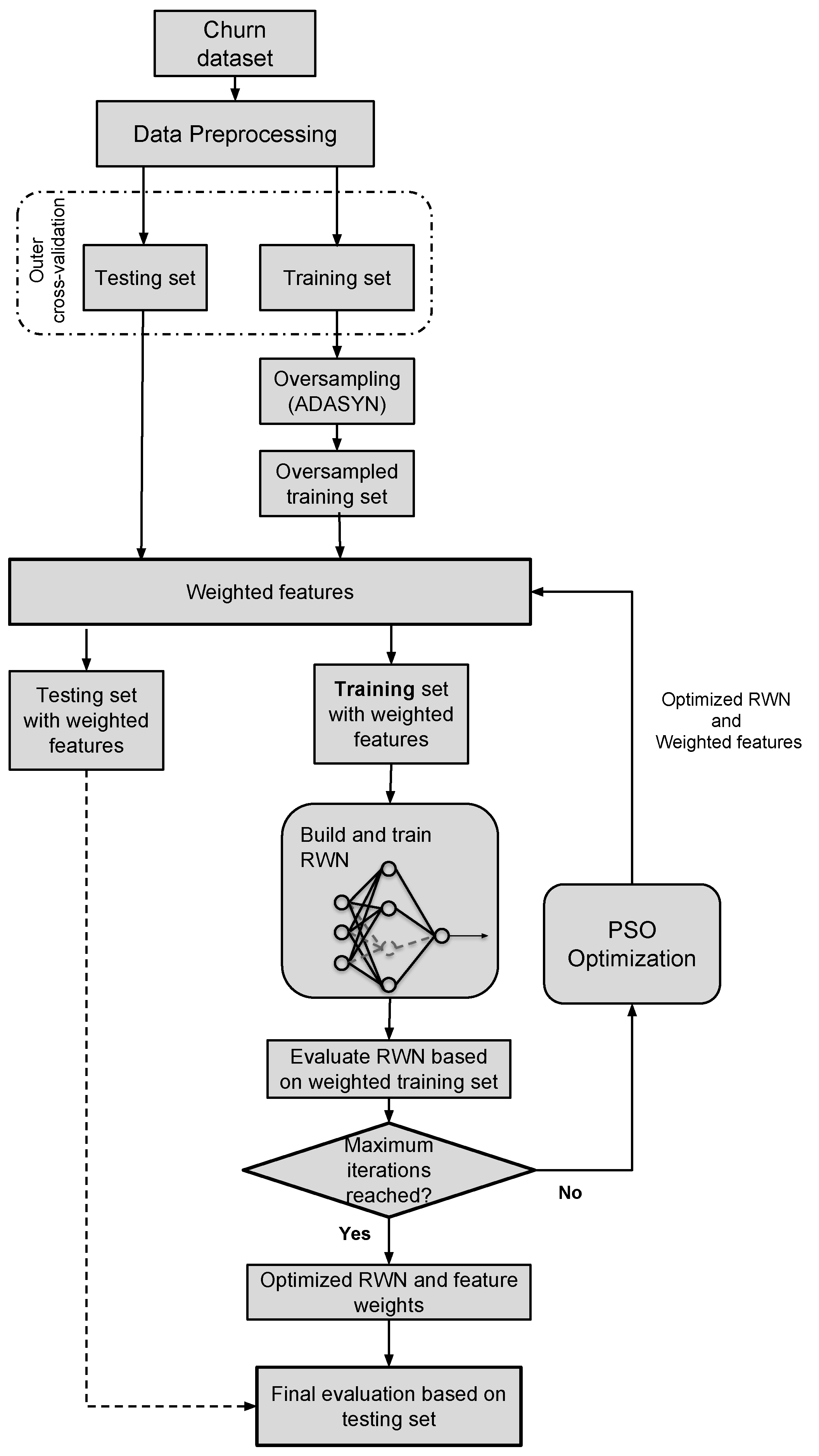 Information 09 00288 g003