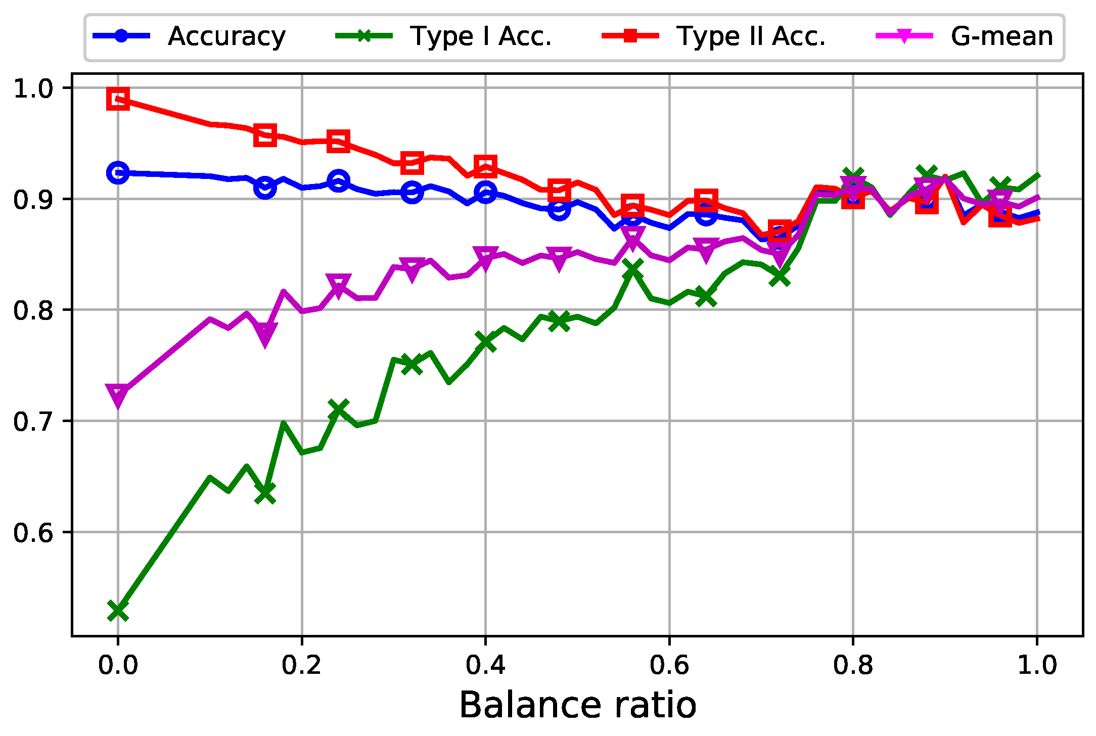 Information 09 00288 g004