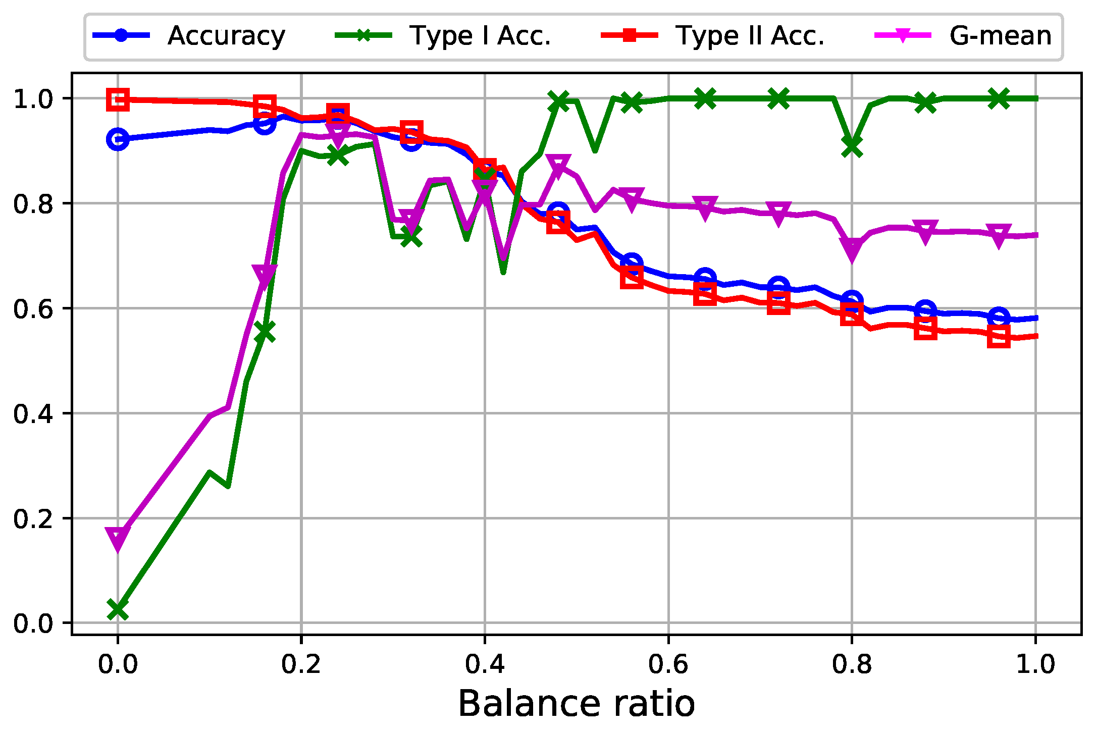 Information 09 00288 g005