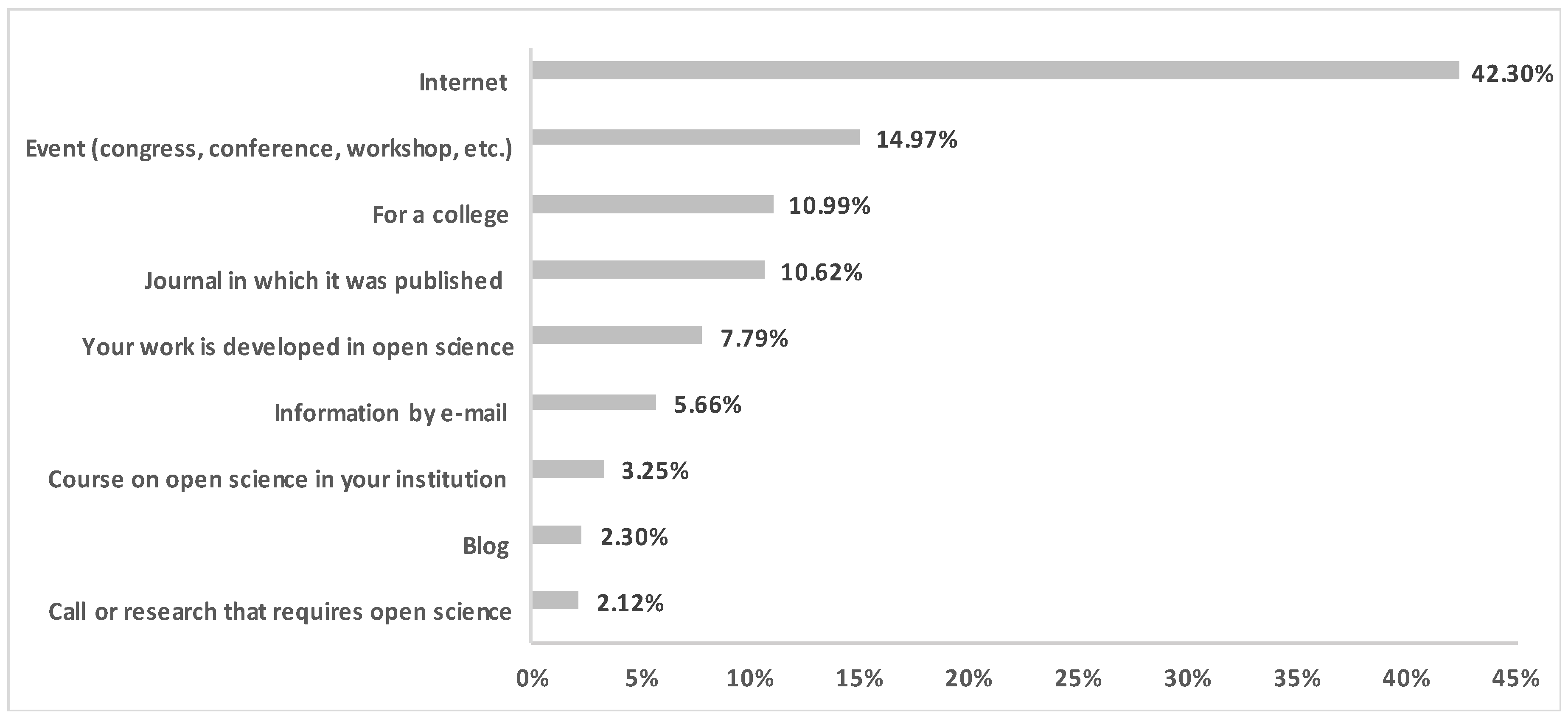 Information 09 00292 g004