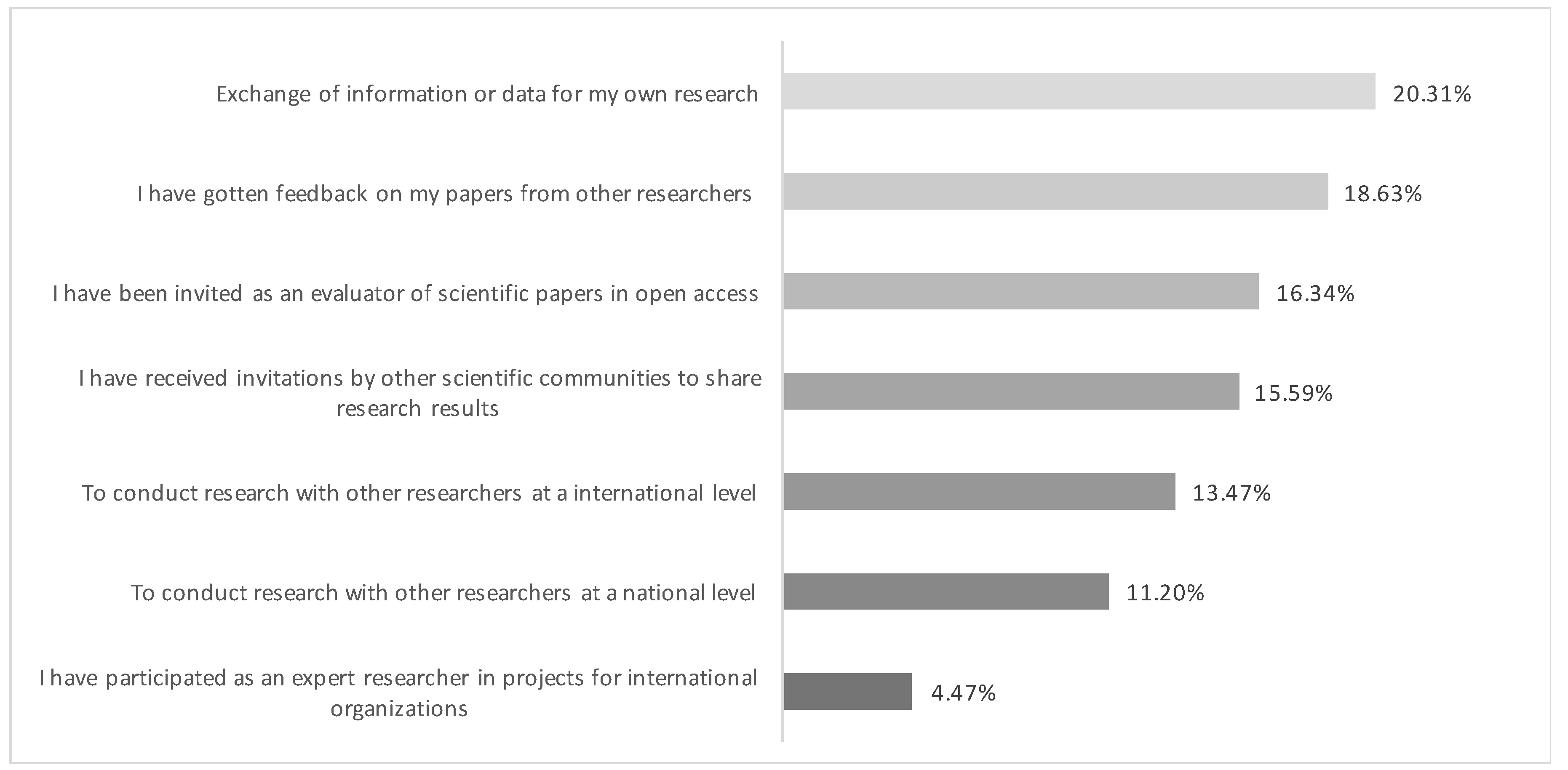 Information 09 00292 g006