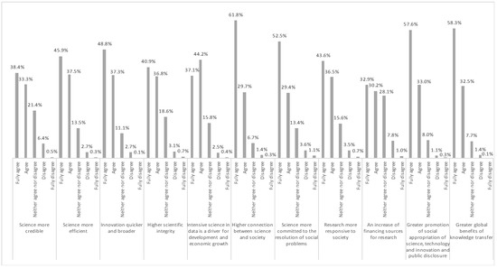 Information 09 00292 g0a3