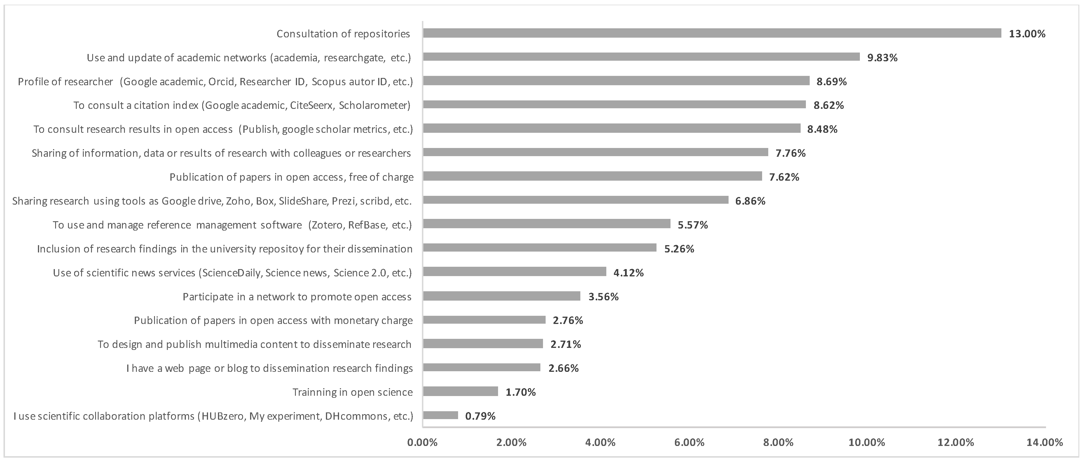 Information 09 00292 g0a4