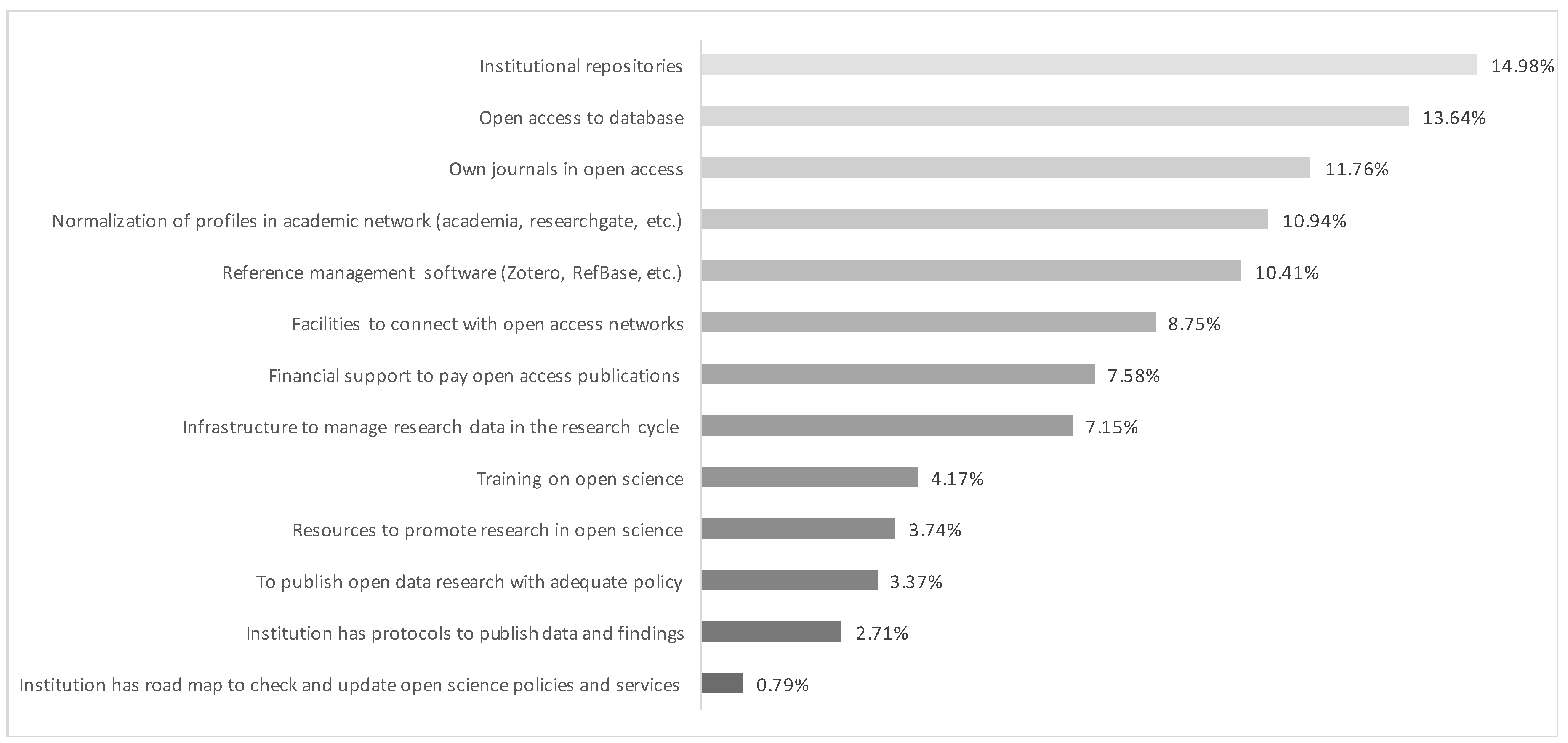 Information 09 00292 g0a5