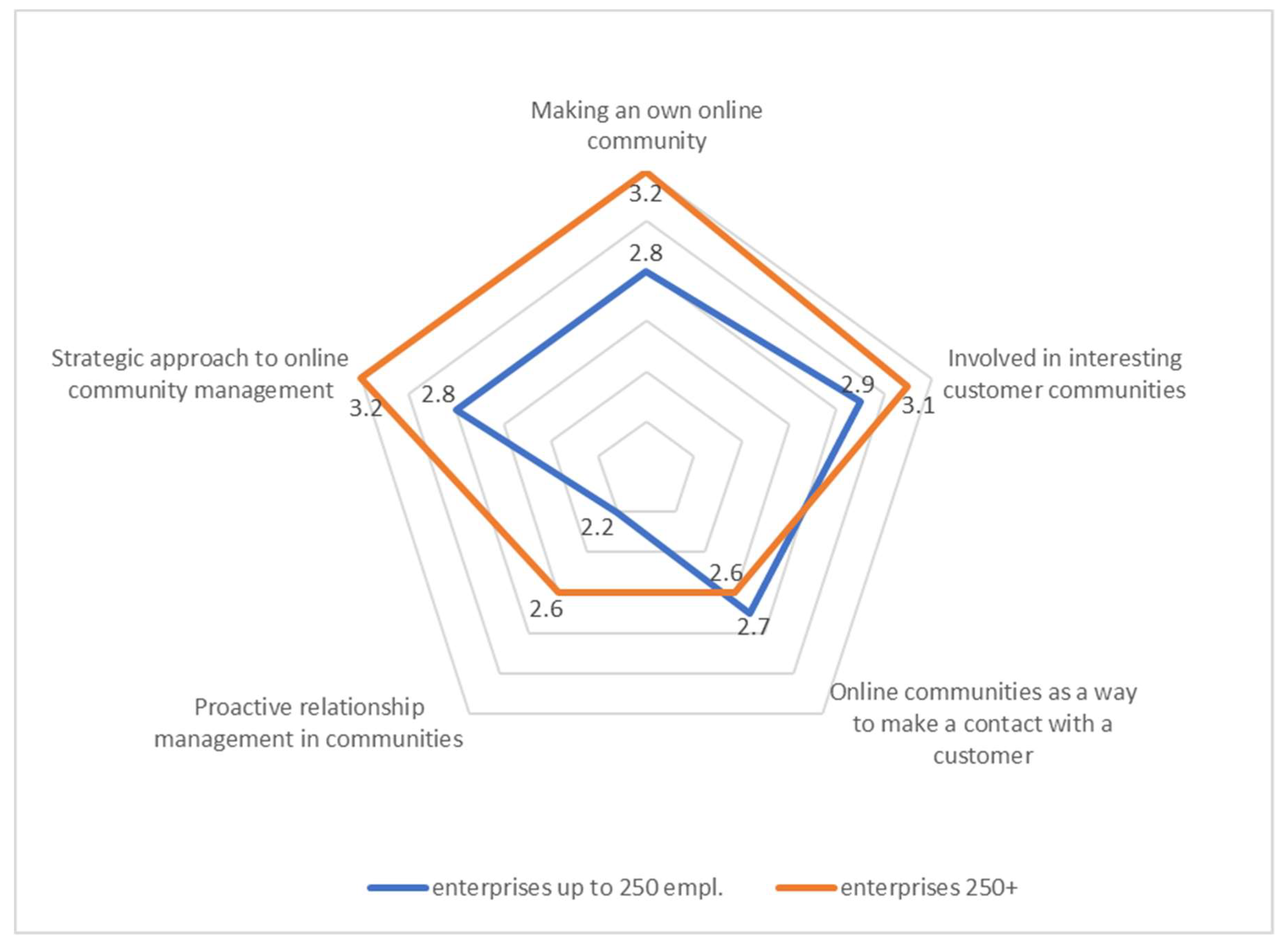 Information 09 00306 g001