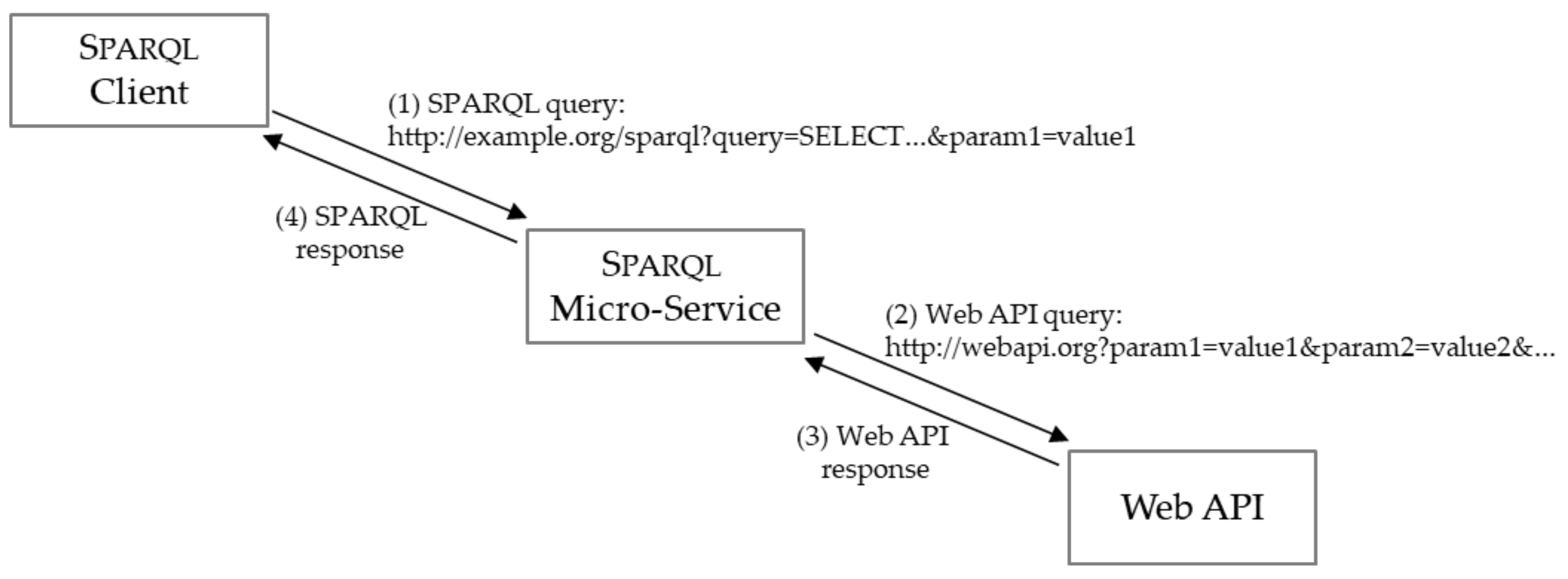 Information 09 00310 g001