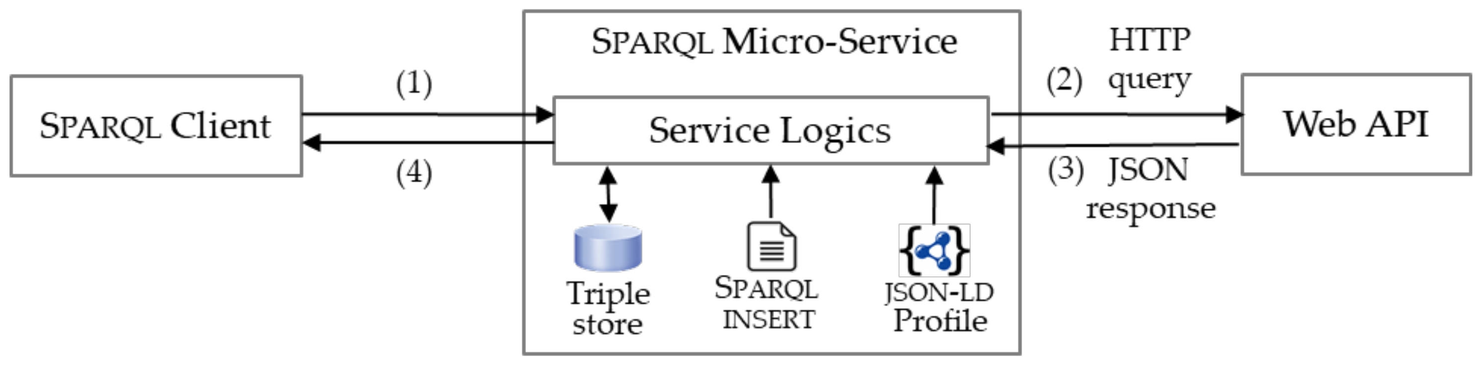 Information 09 00310 g004