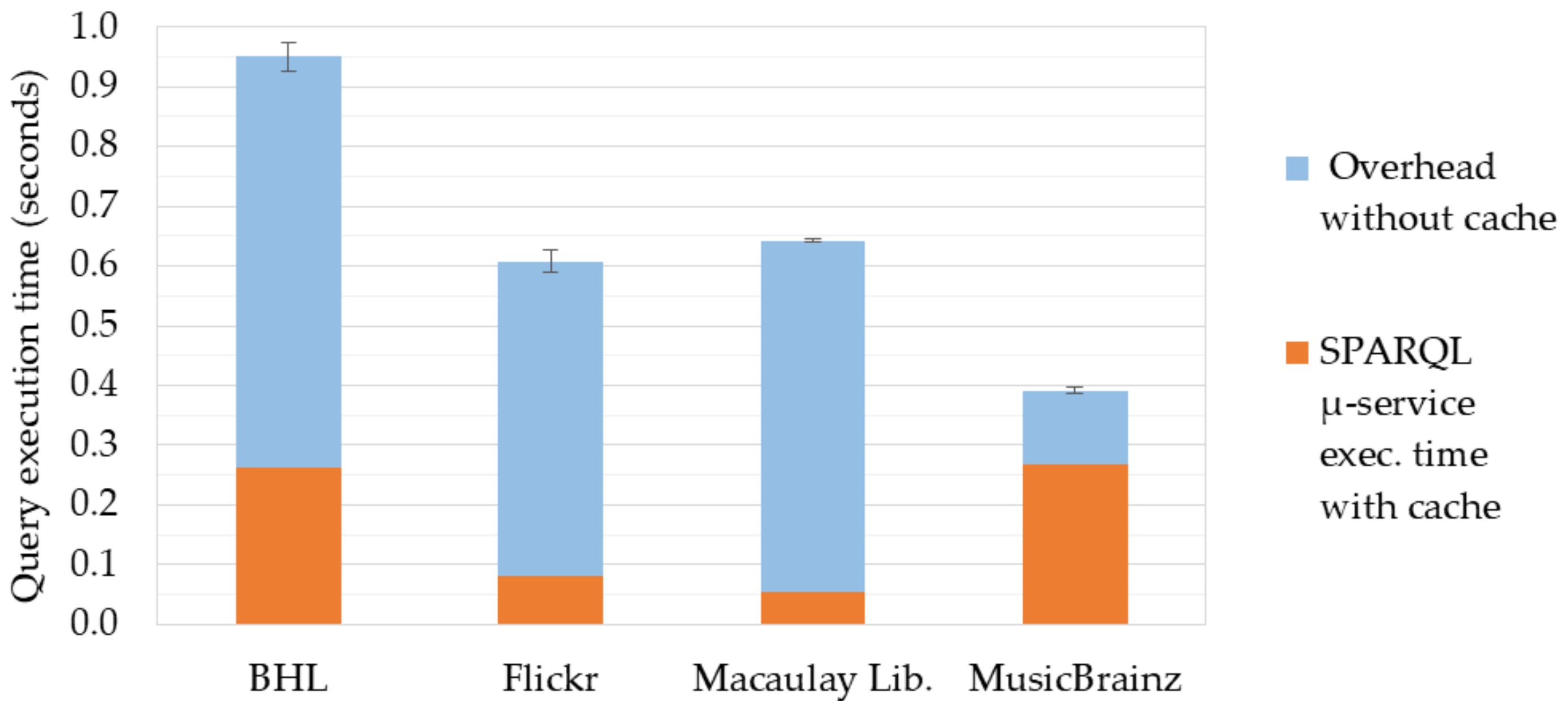 Information 09 00310 g006