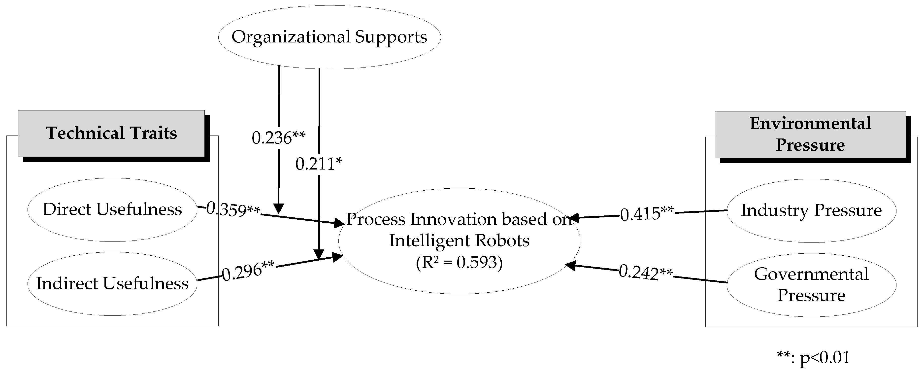 Information 09 00315 g002 Information 09 00315 g002