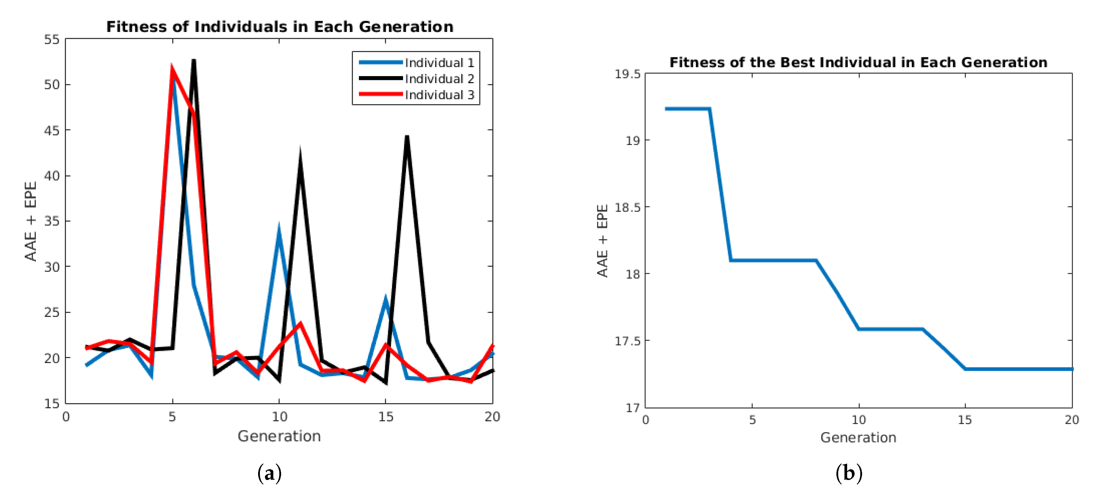 Information 09 00320 g014
