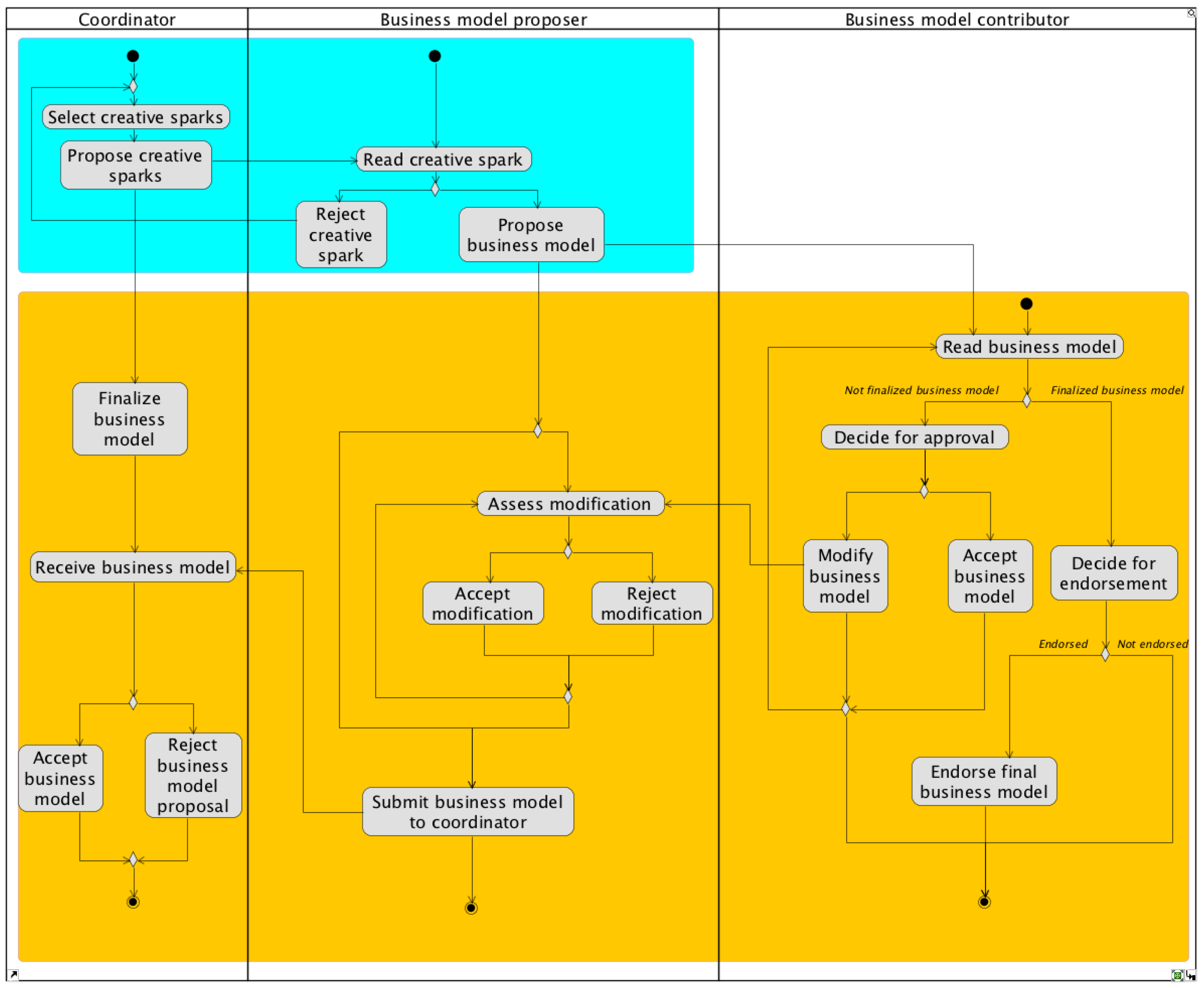 Information 09 00324 g006