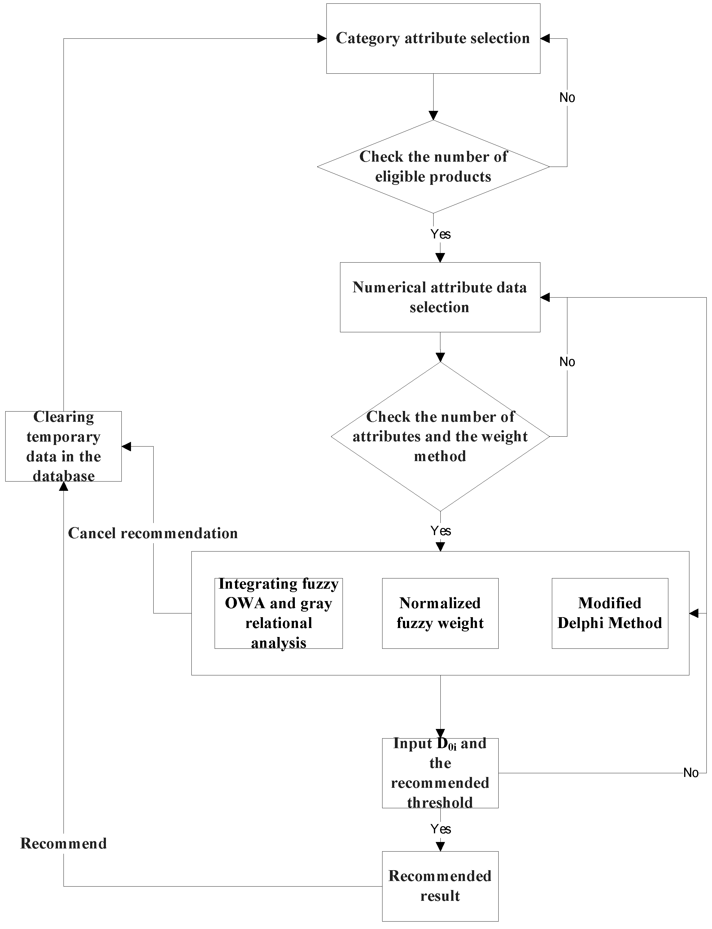 Information 09 00326 g001 Information 09 00326 g001