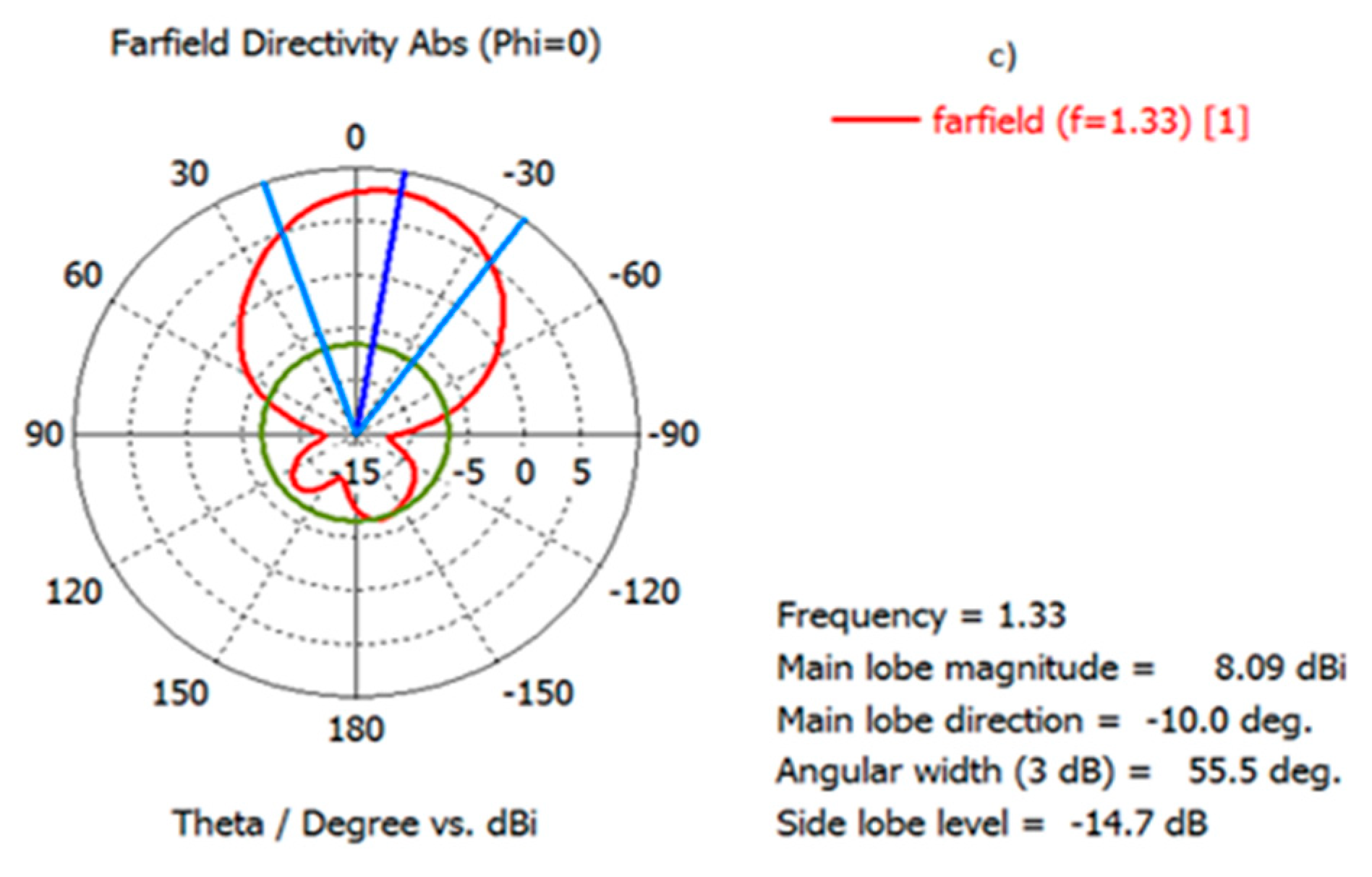 Information 09 00328 g012