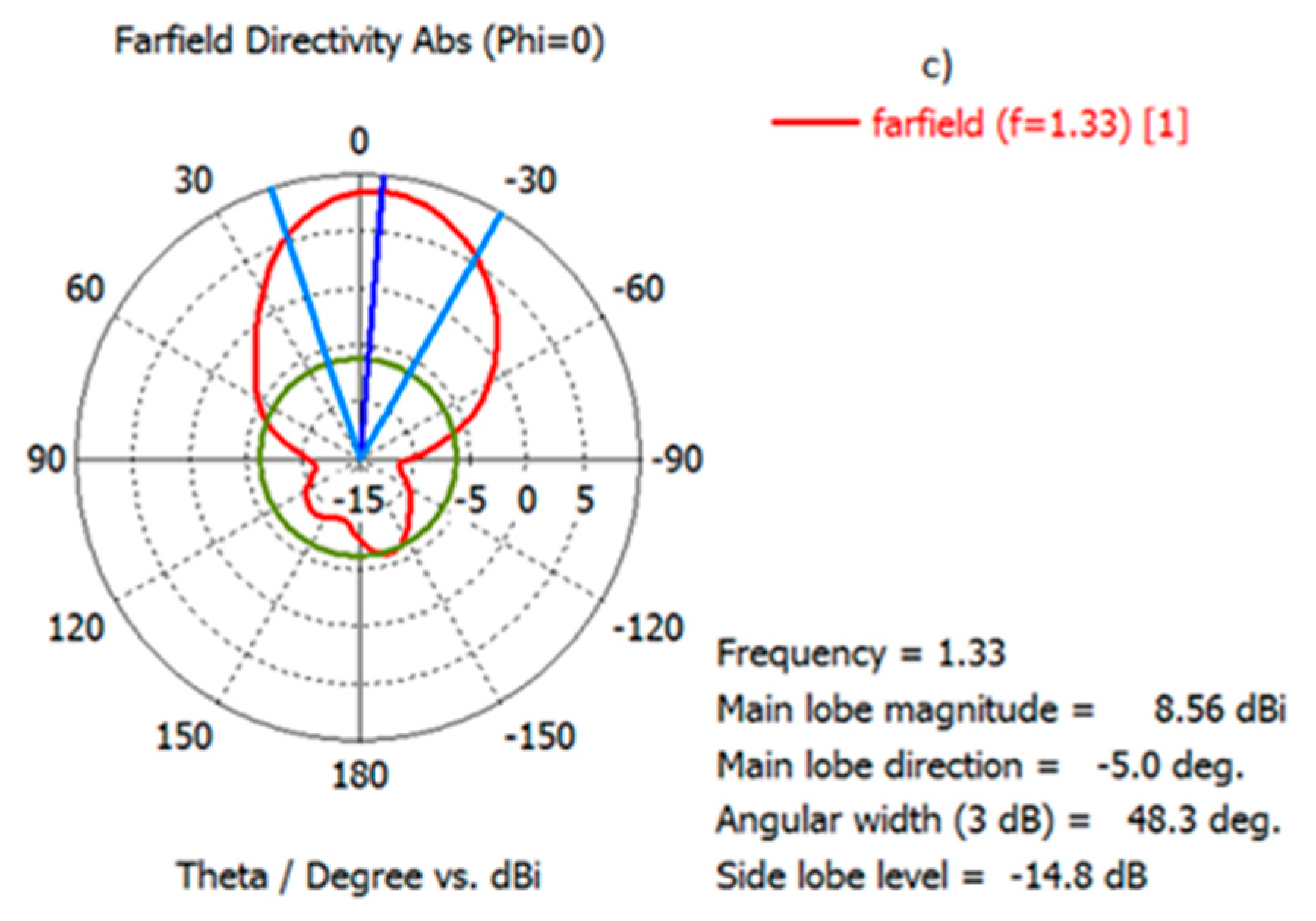 Information 09 00328 g013